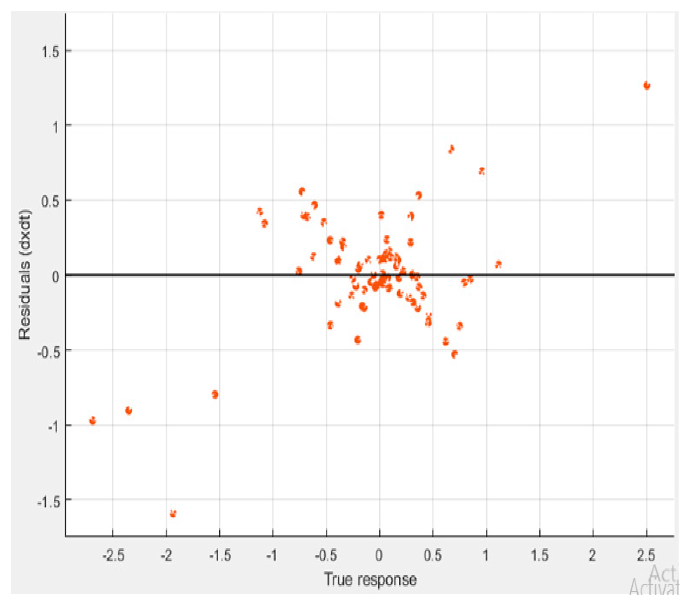 Electronics 12 00309 g014