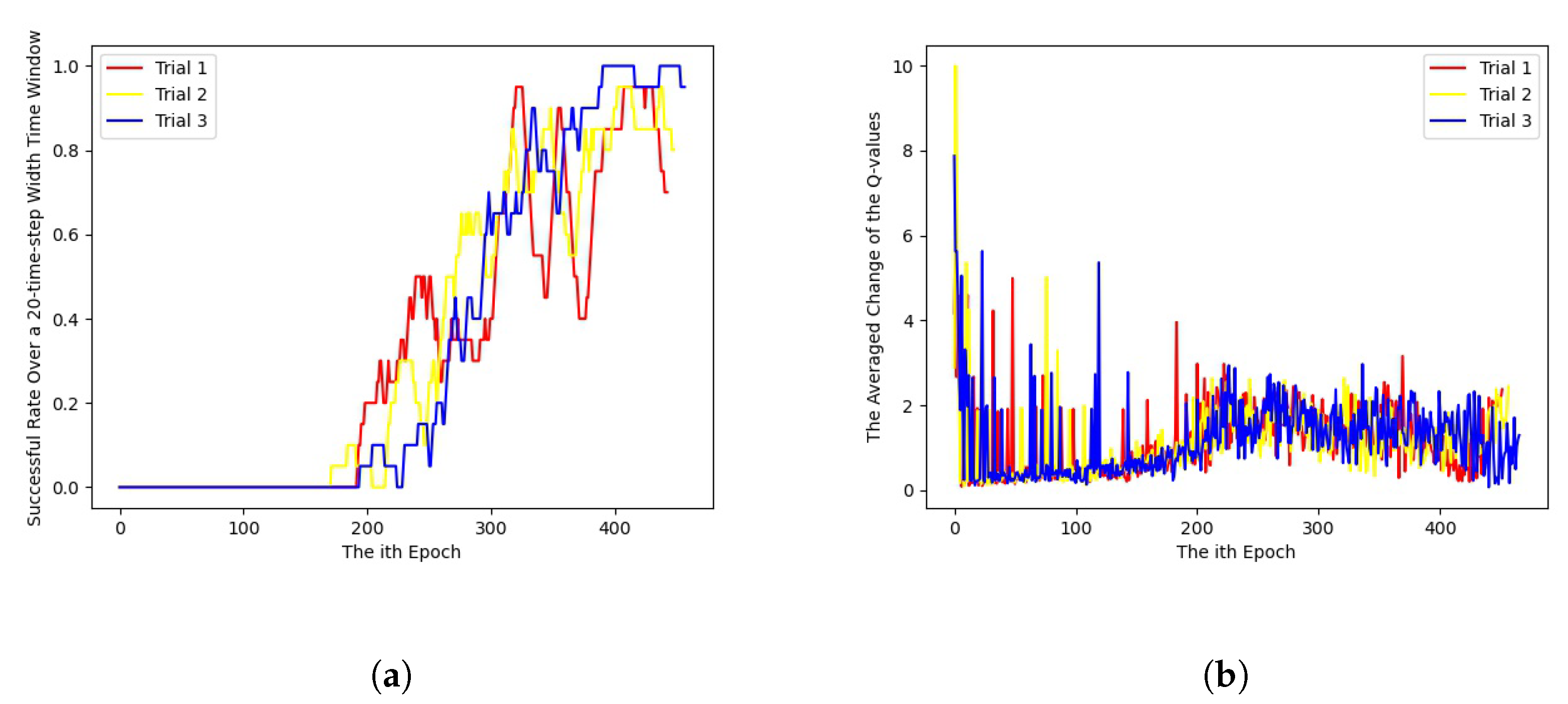 Electronics 12 00310 g005