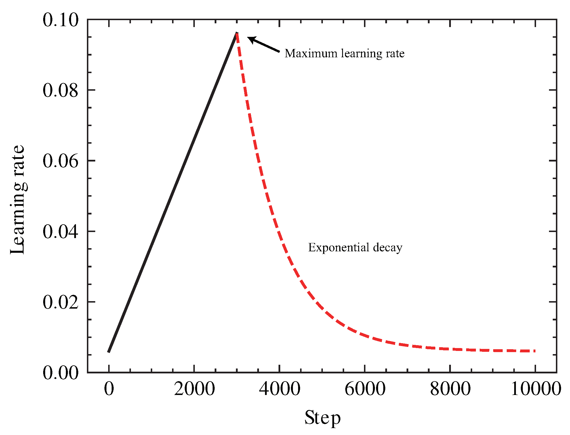 Electronics 12 00311 g003 Electronics 12 00311 g003