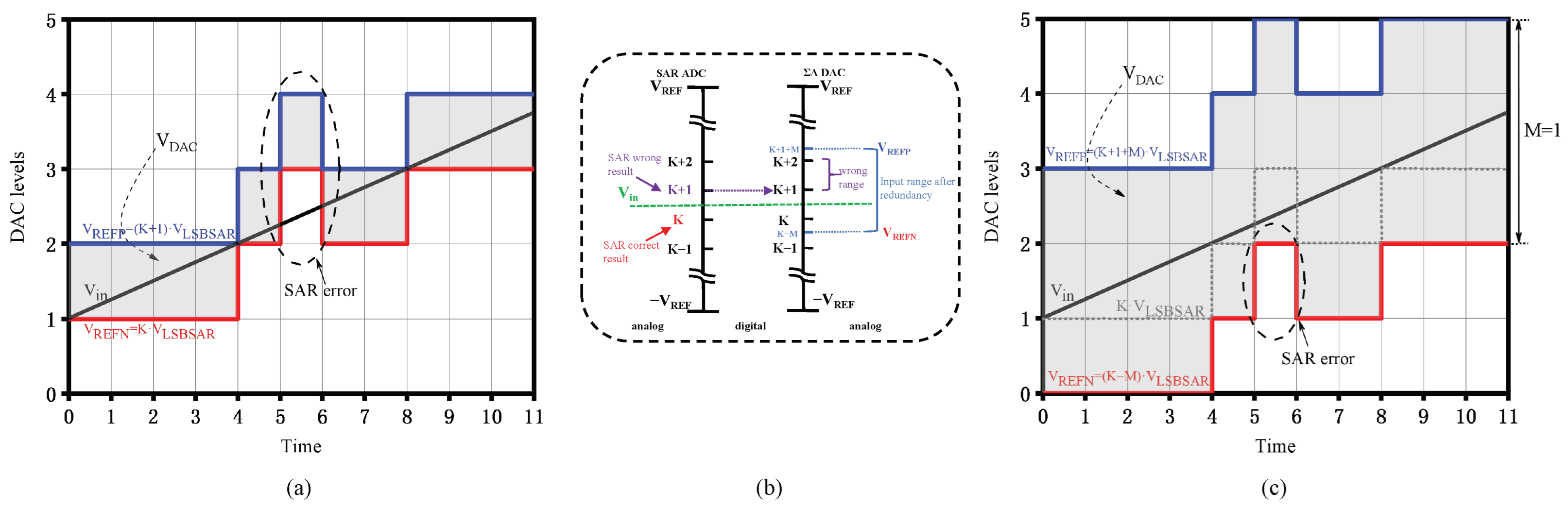Electronics 12 00313 g002 Electronics 12 00313 g002