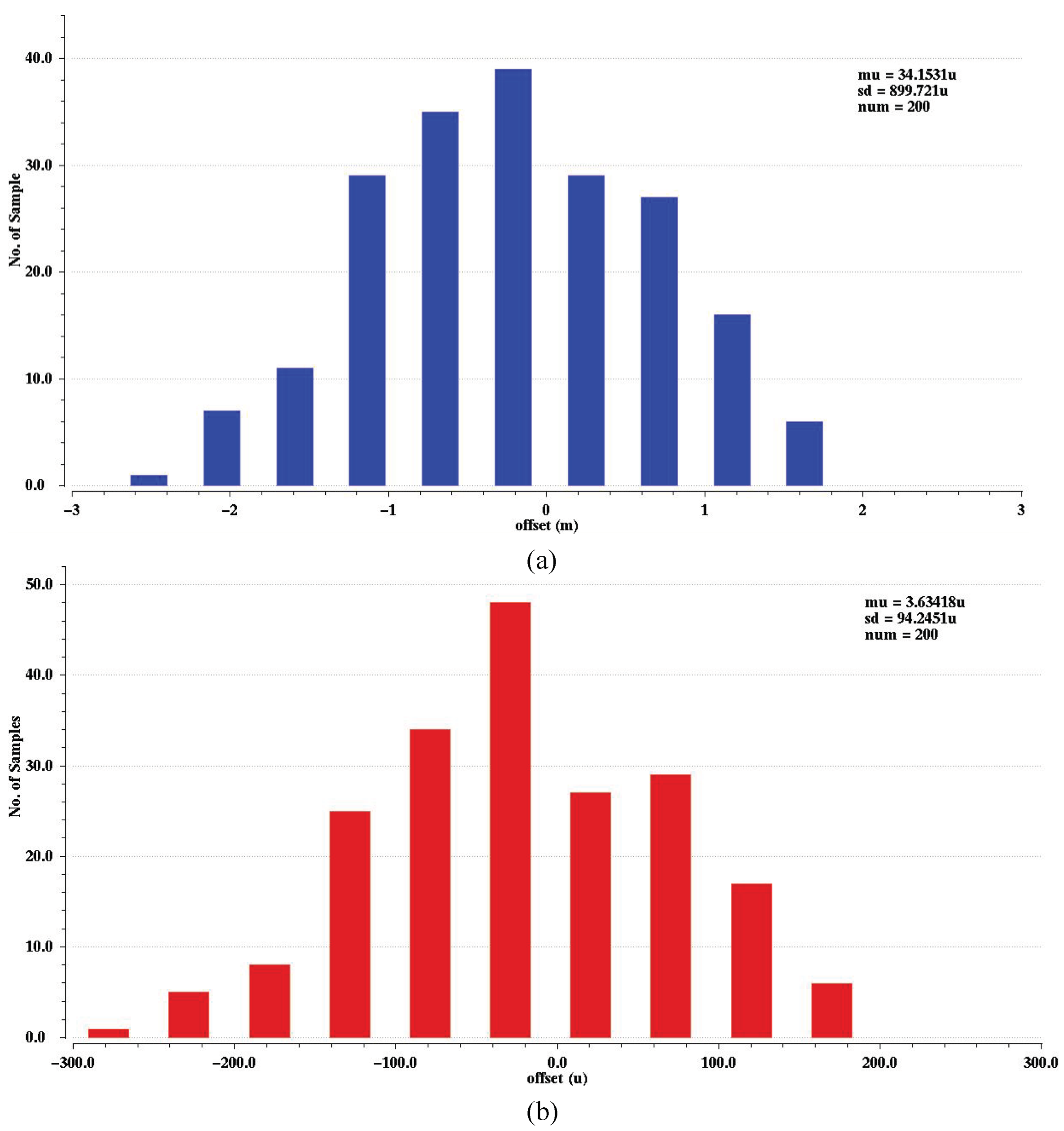 Electronics 12 00313 g016 Electronics 12 00313 g016