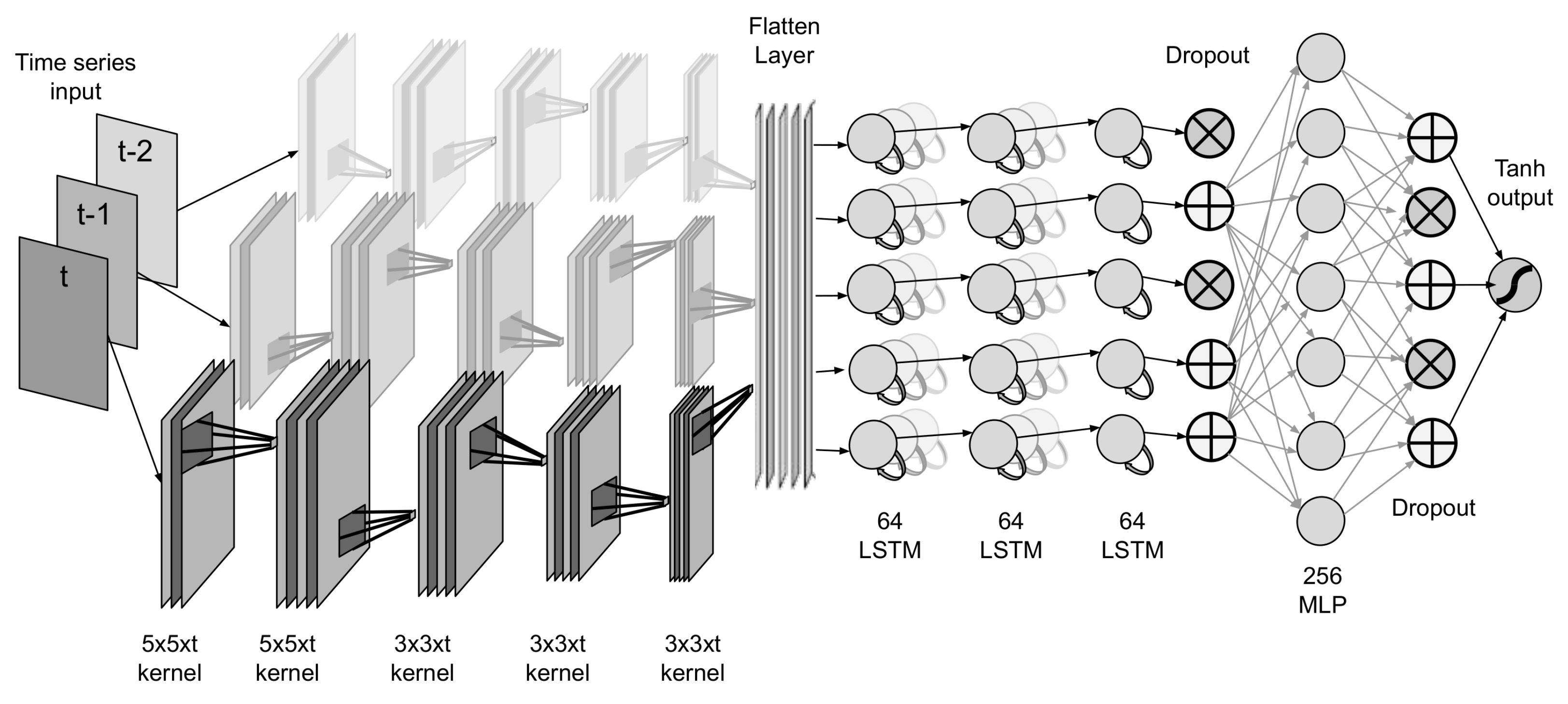 Electronics 12 00314 g003