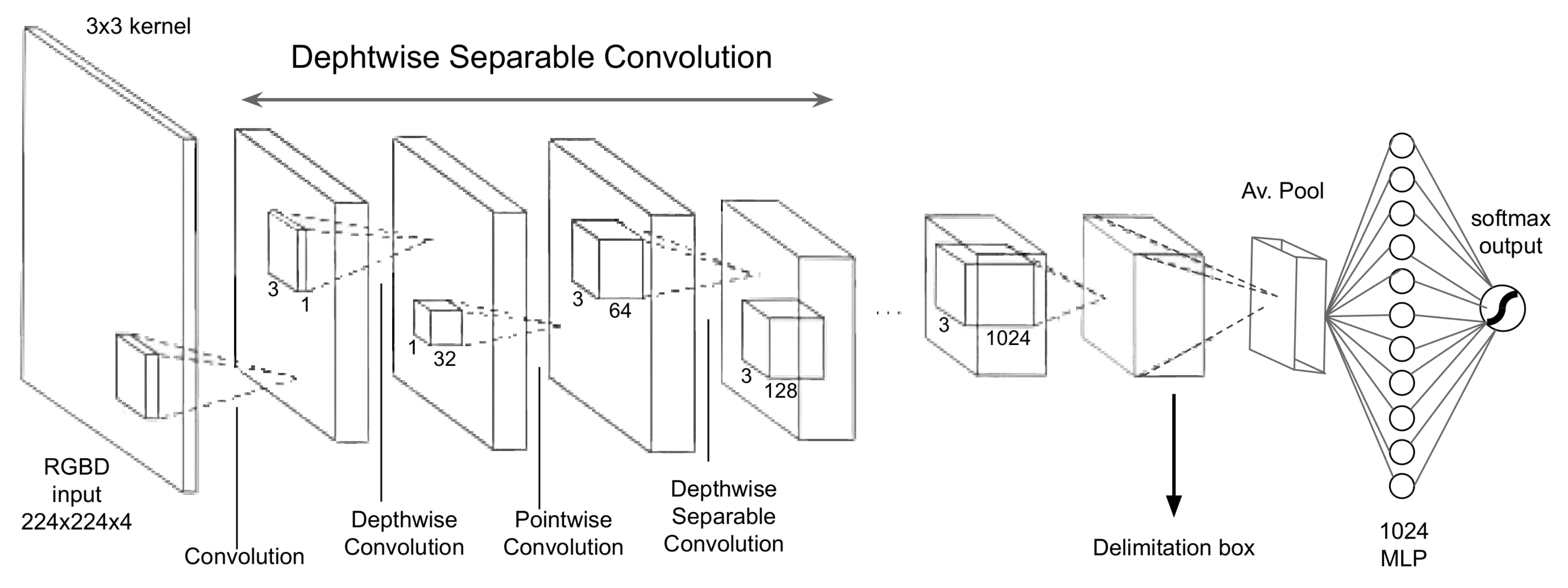 Electronics 12 00314 g004