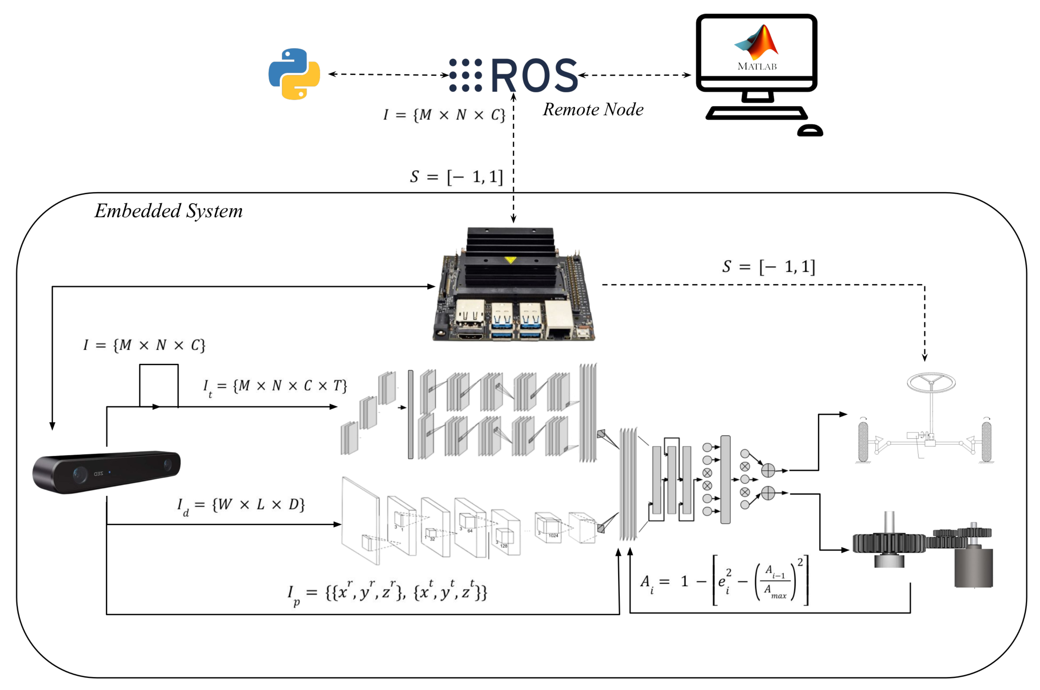 Electronics 12 00314 g010