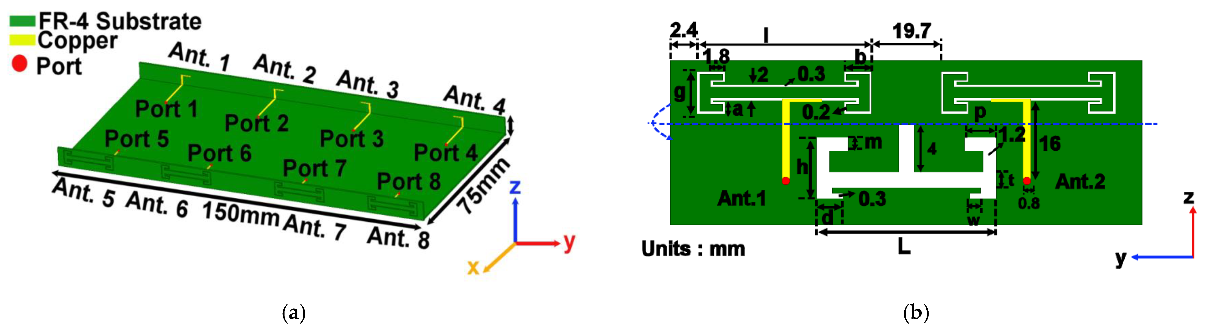 Electronics 12 00316 g001 Electronics 12 00316 g001