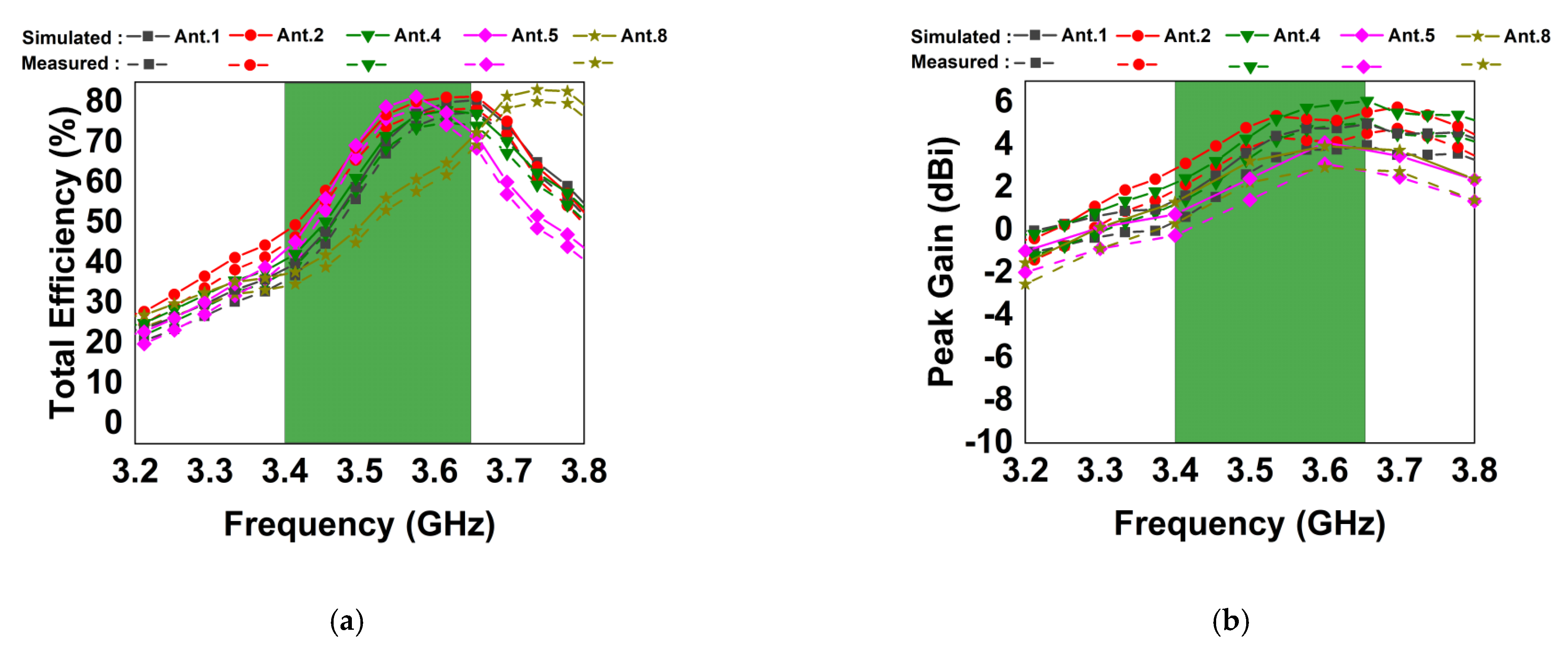 Electronics 12 00316 g007 Electronics 12 00316 g007