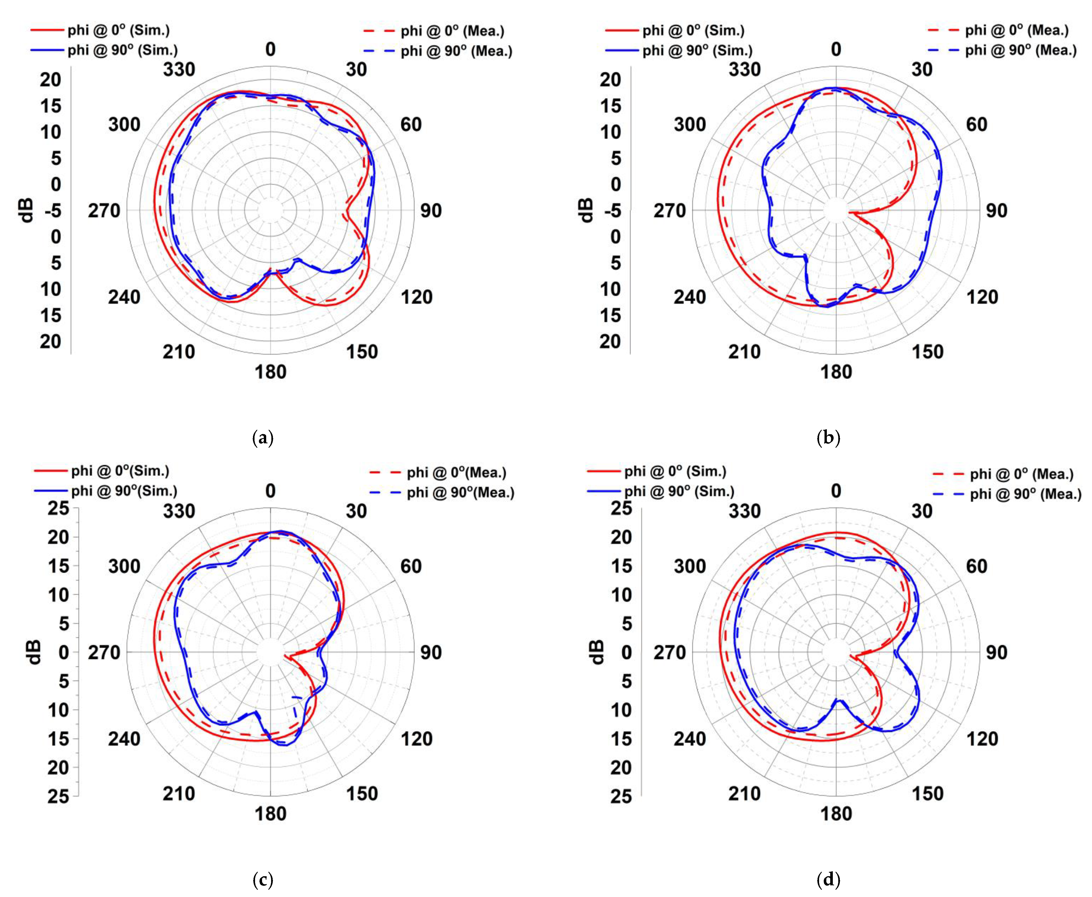 Electronics 12 00316 g008 Electronics 12 00316 g008