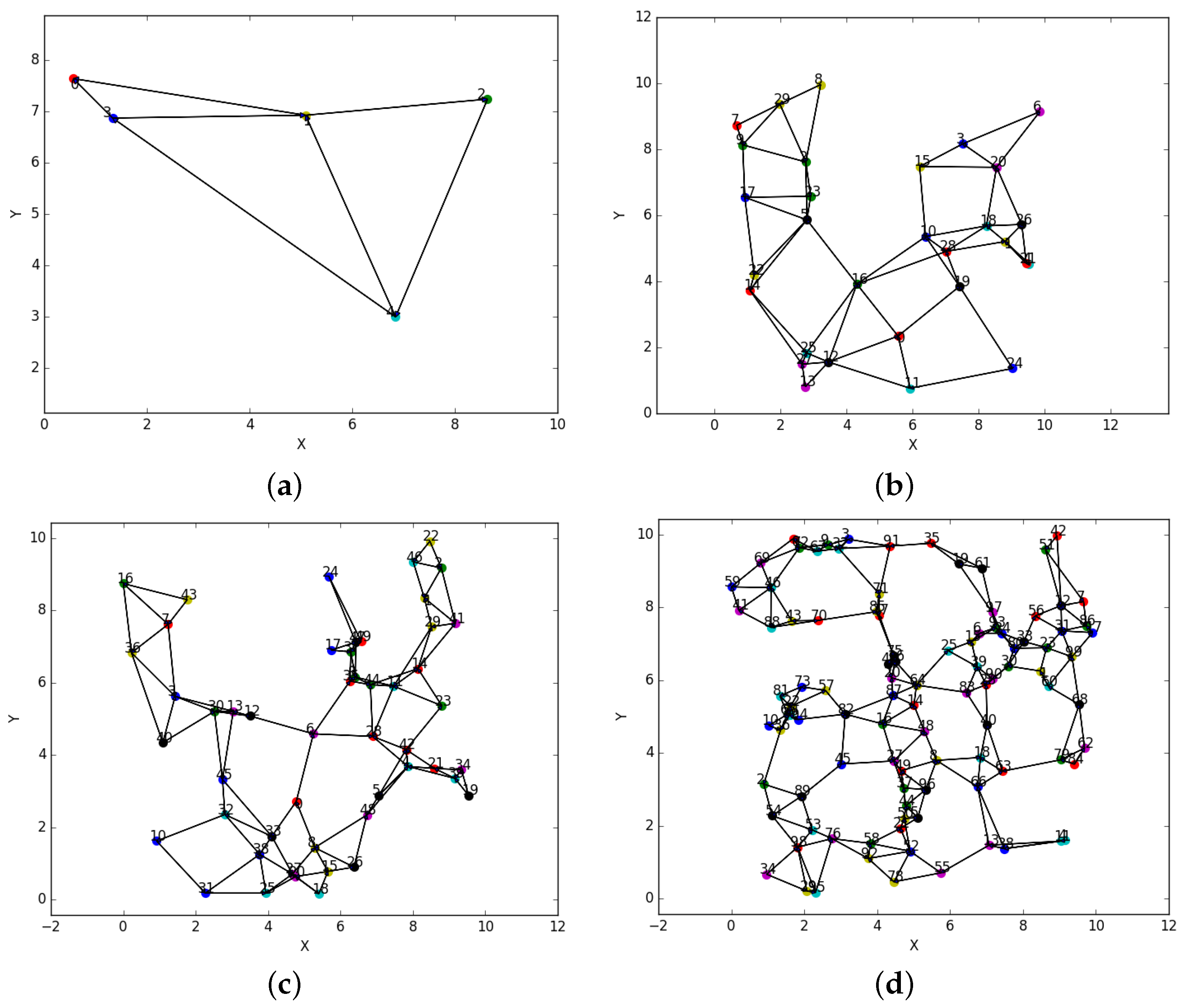 Electronics 12 00317 g004 Electronics 12 00317 g004