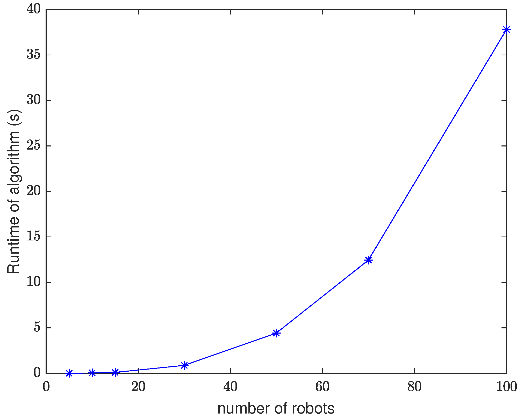 Electronics 12 00317 g005 Electronics 12 00317 g005