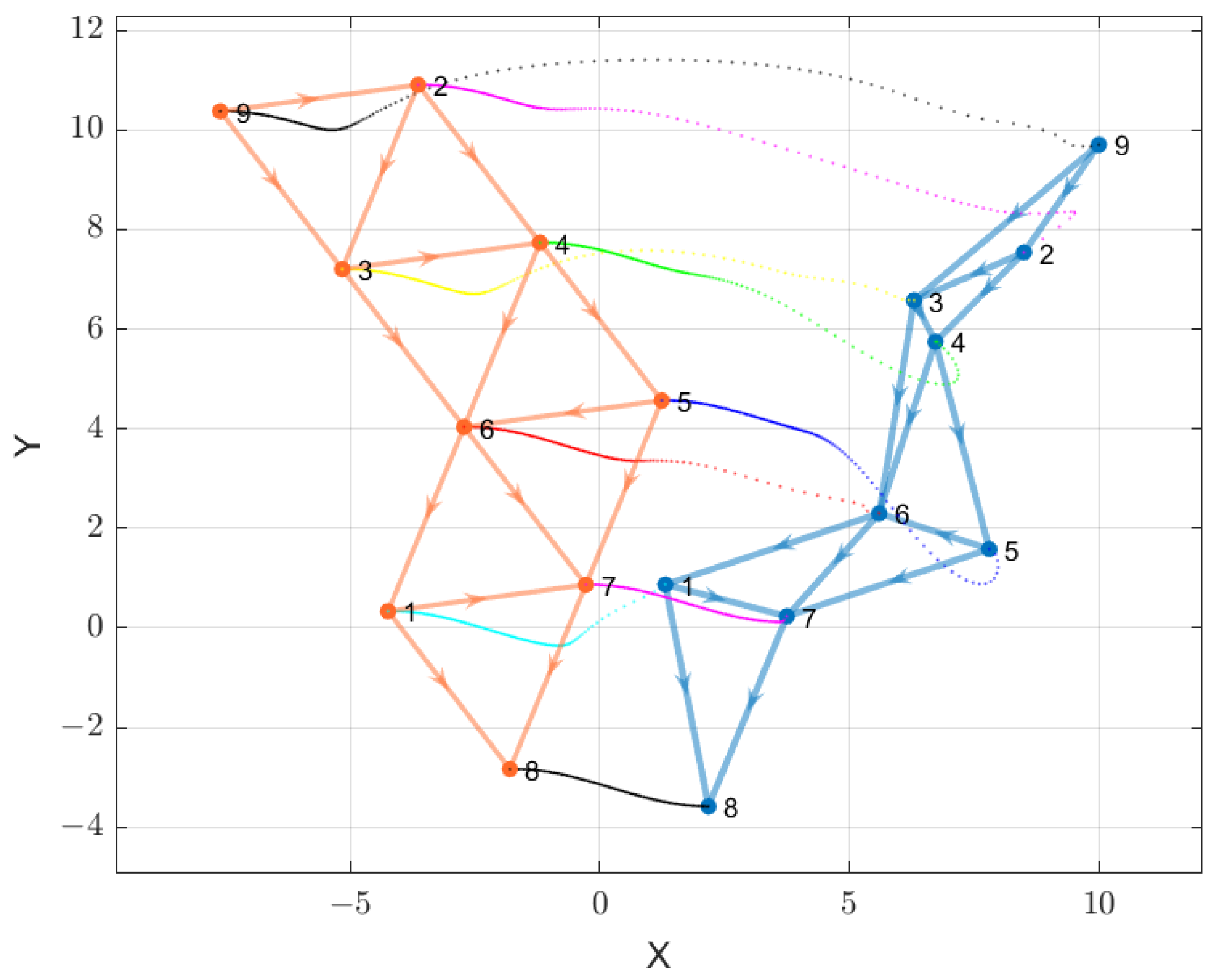 Electronics 12 00317 g006 Electronics 12 00317 g006