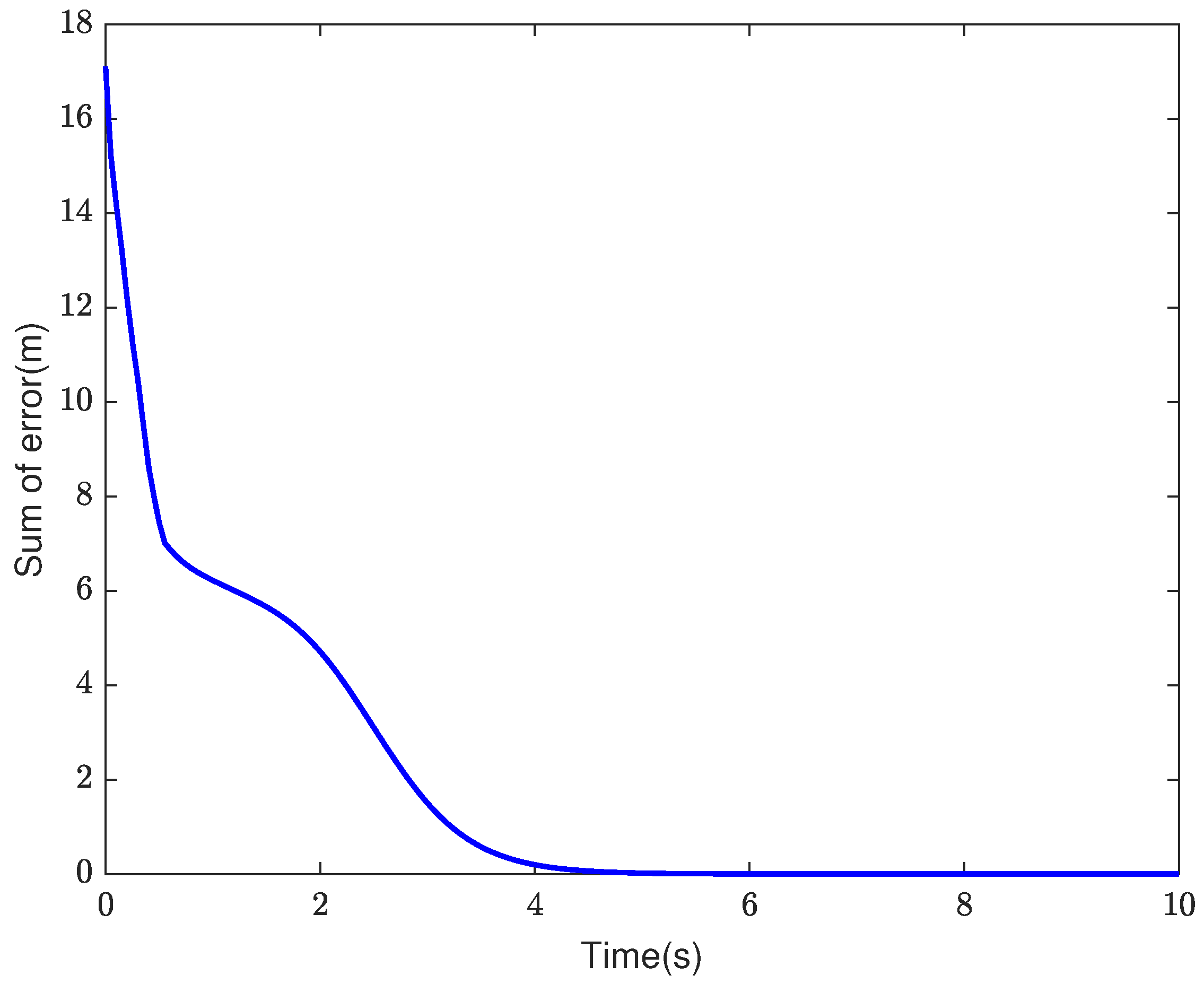 Electronics 12 00317 g007 Electronics 12 00317 g007