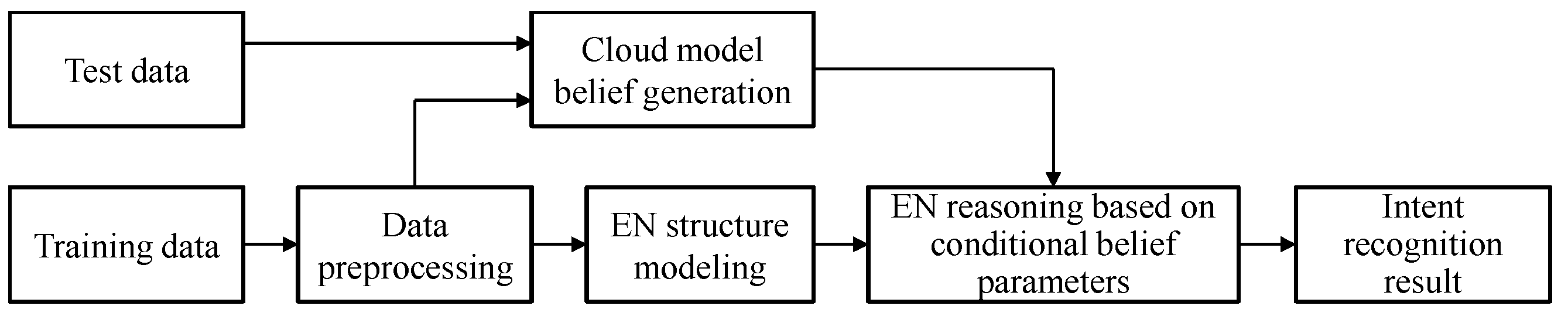 Electronics 12 00318 g002 Electronics 12 00318 g002