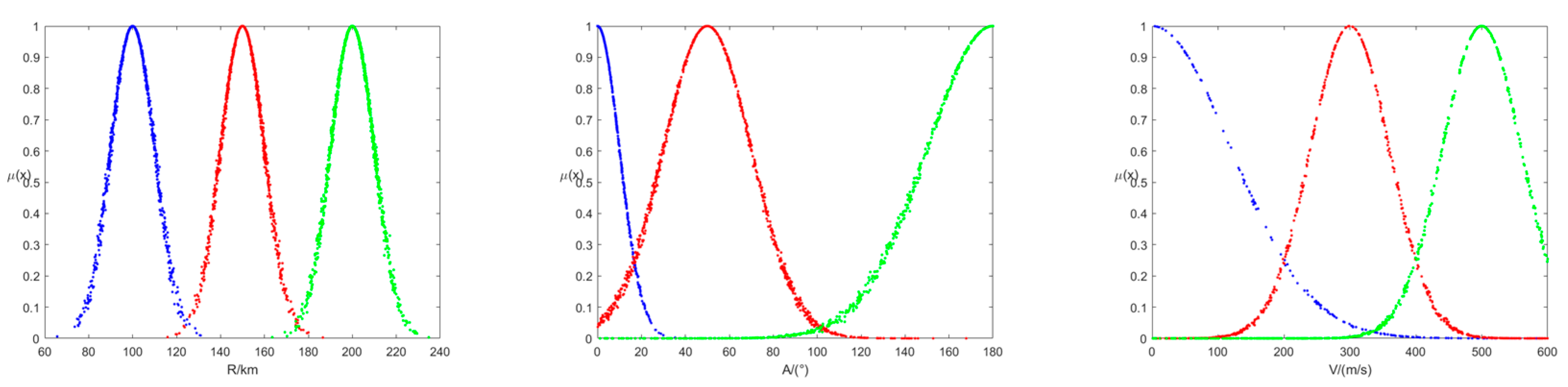 Electronics 12 00318 g006 Electronics 12 00318 g006