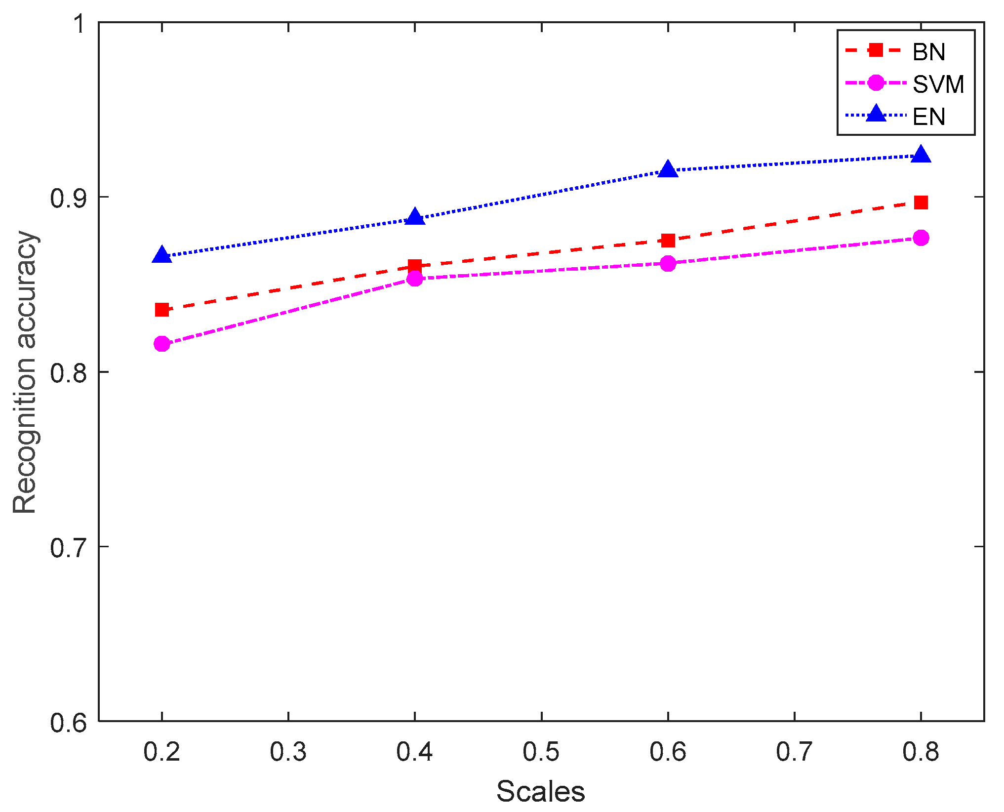 Electronics 12 00318 g007 Electronics 12 00318 g007