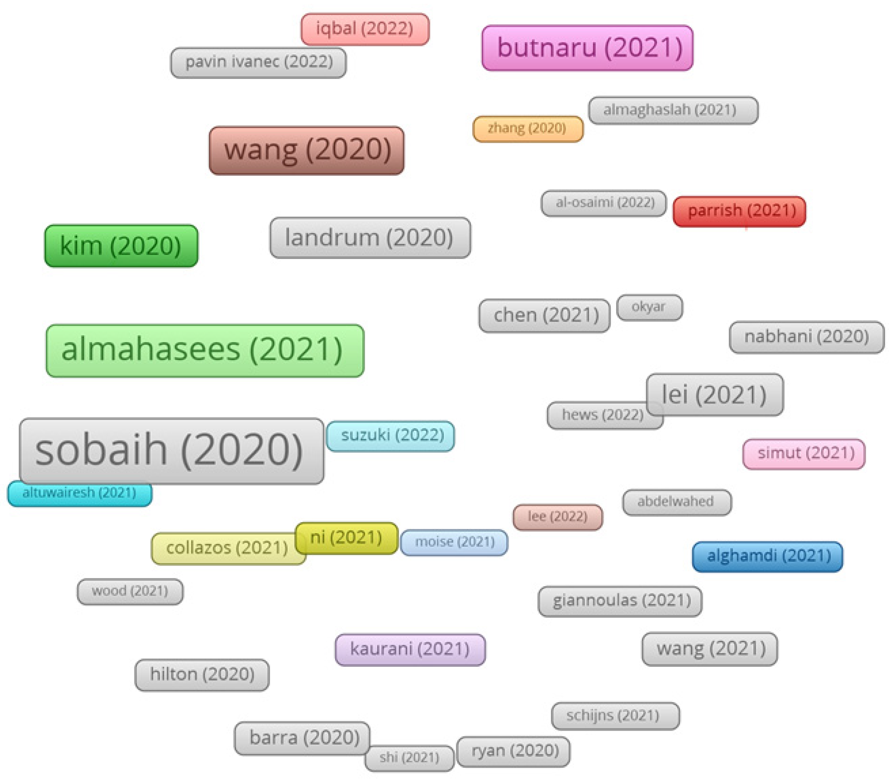 Electronics 12 00319 g003 Electronics 12 00319 g003
