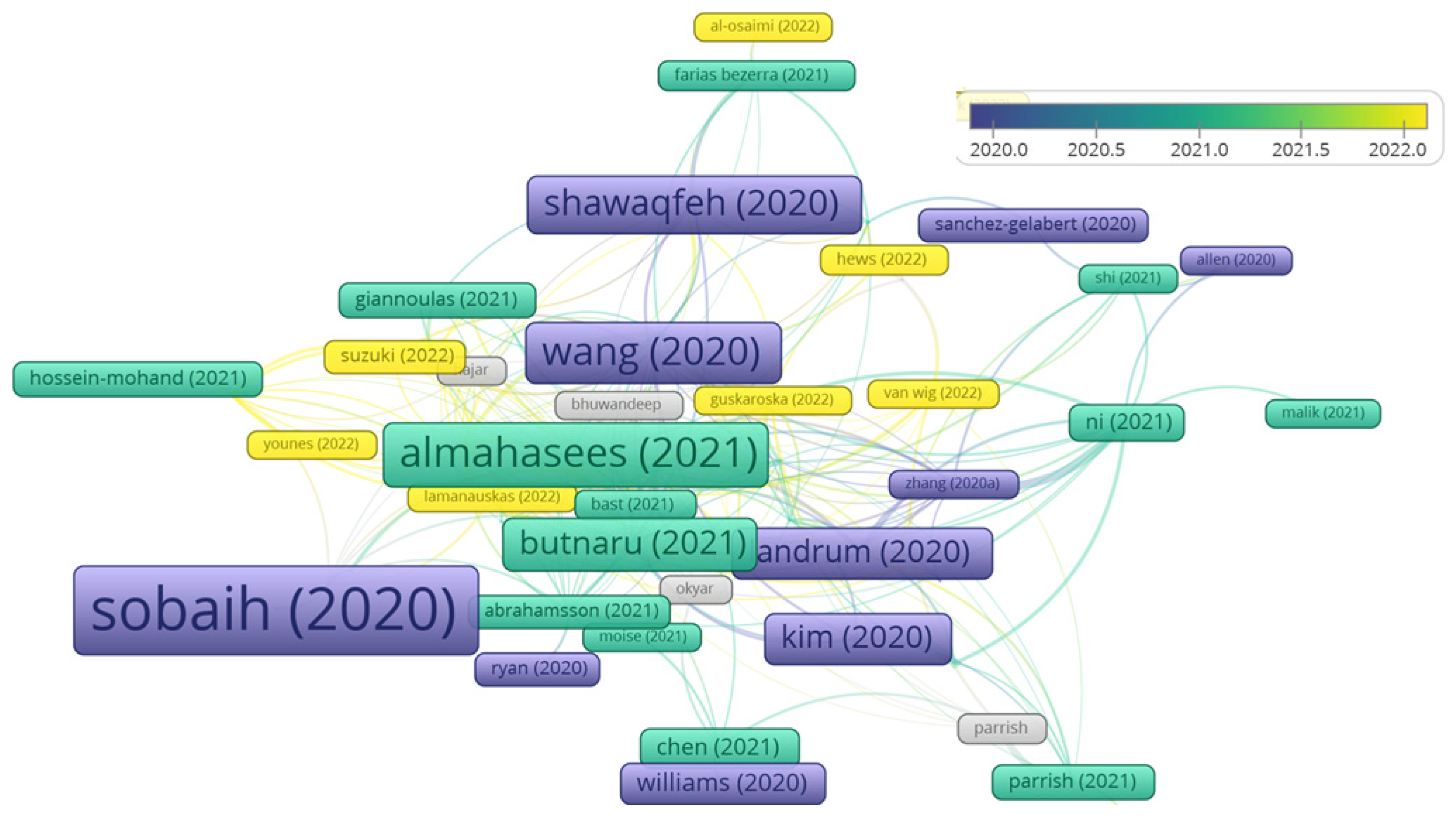 Electronics 12 00319 g004 Electronics 12 00319 g004