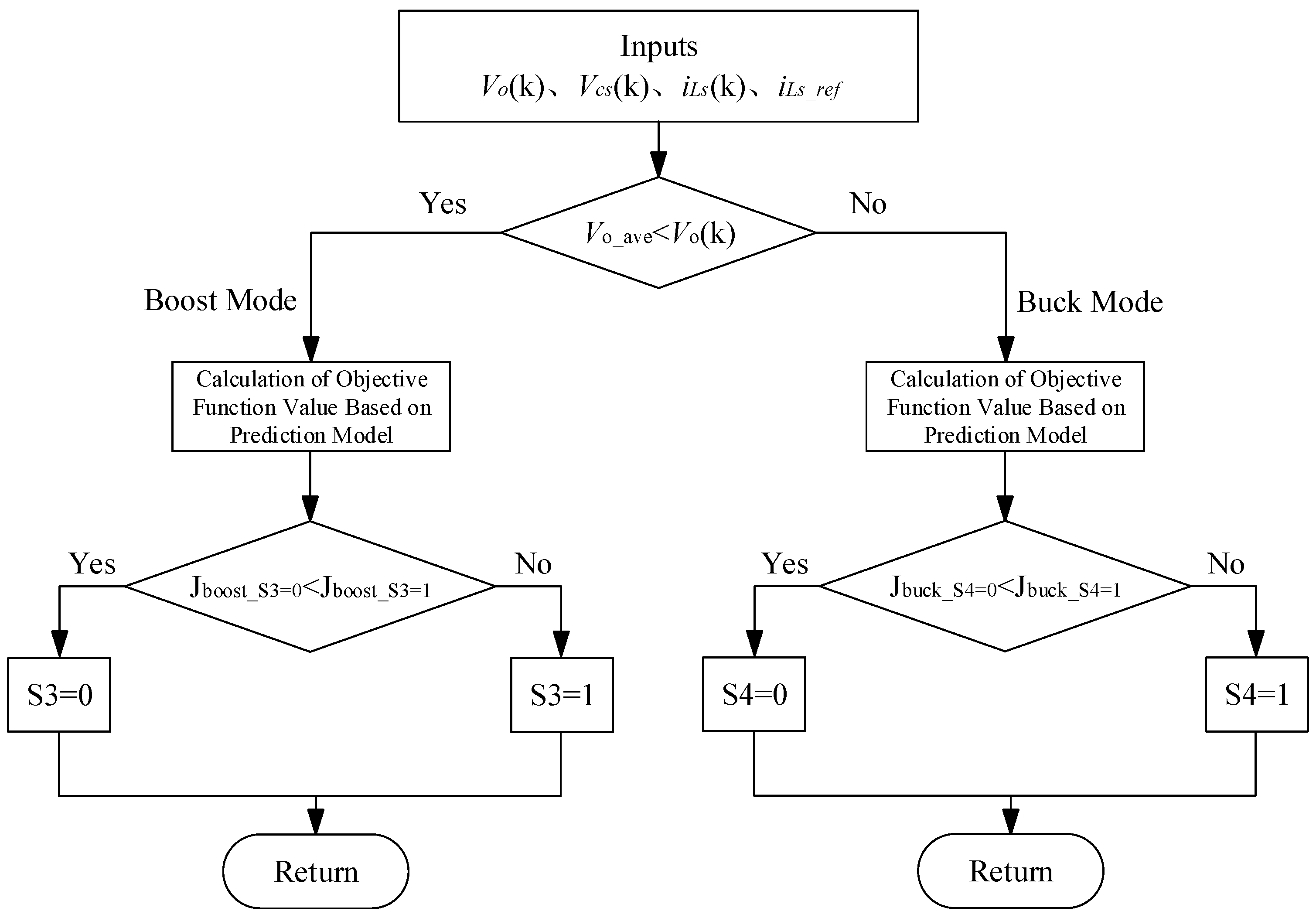 Electronics 12 00321 g007 Electronics 12 00321 g007