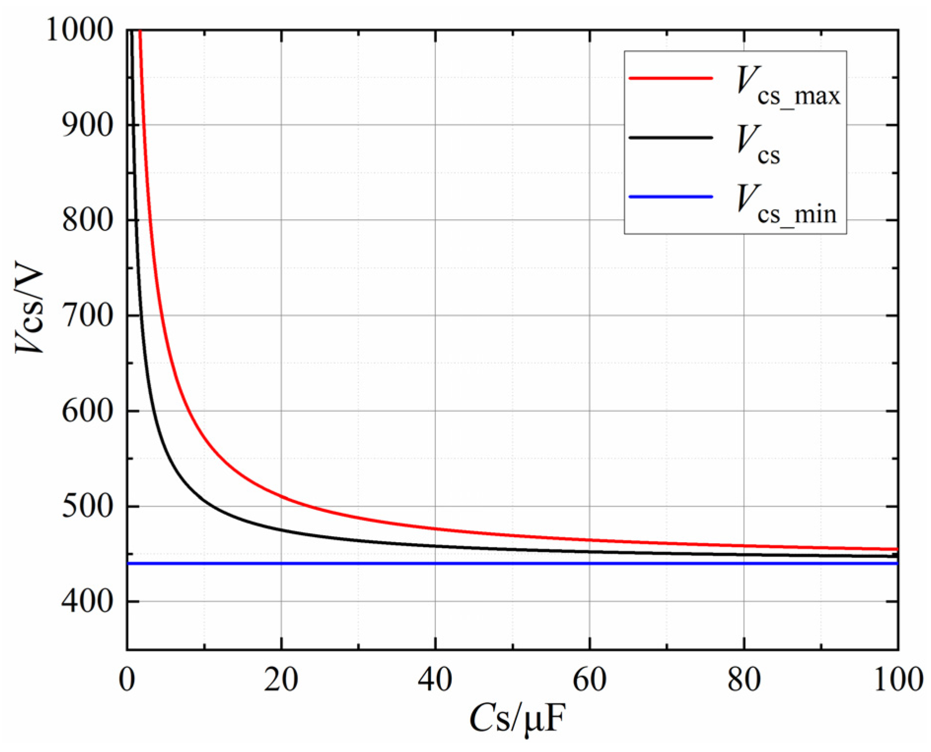 Electronics 12 00321 g009 Electronics 12 00321 g009