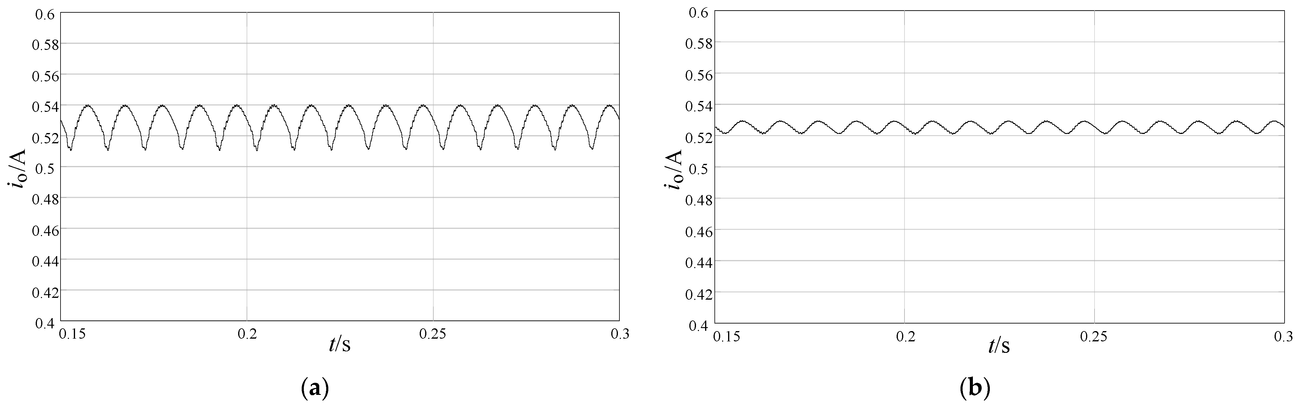 Electronics 12 00321 g017 Electronics 12 00321 g017
