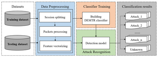 Open Set Recognition for Malware Traffic via Predictive Uncertainty