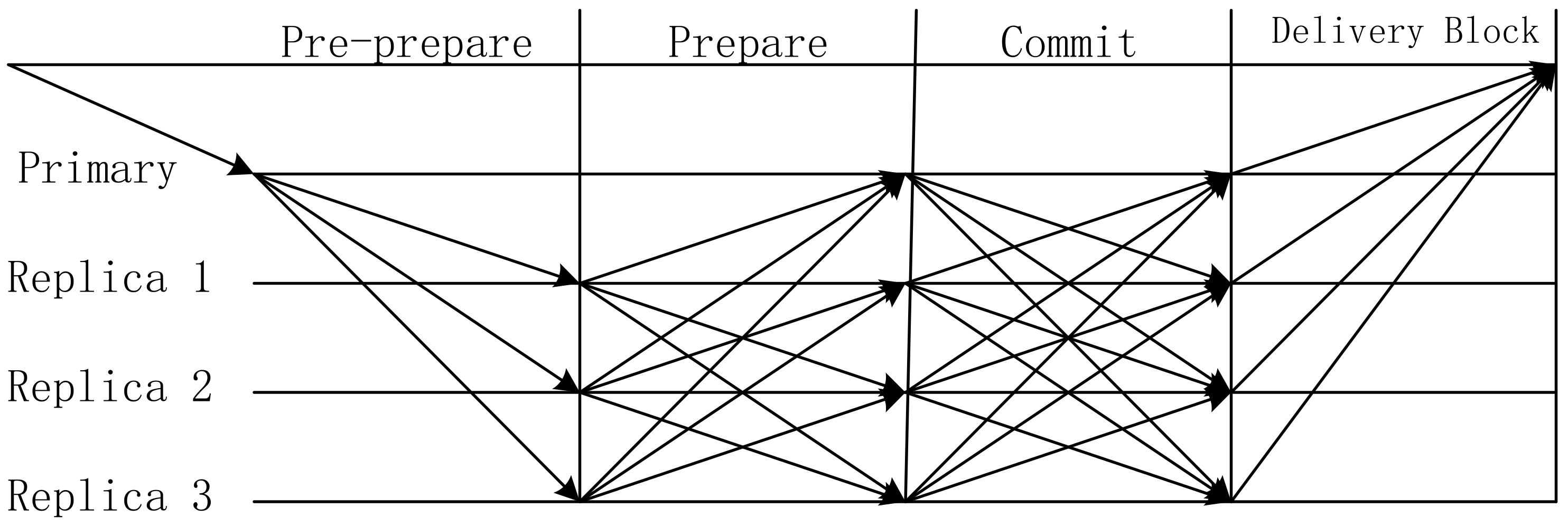 Electronics 12 00325 g007