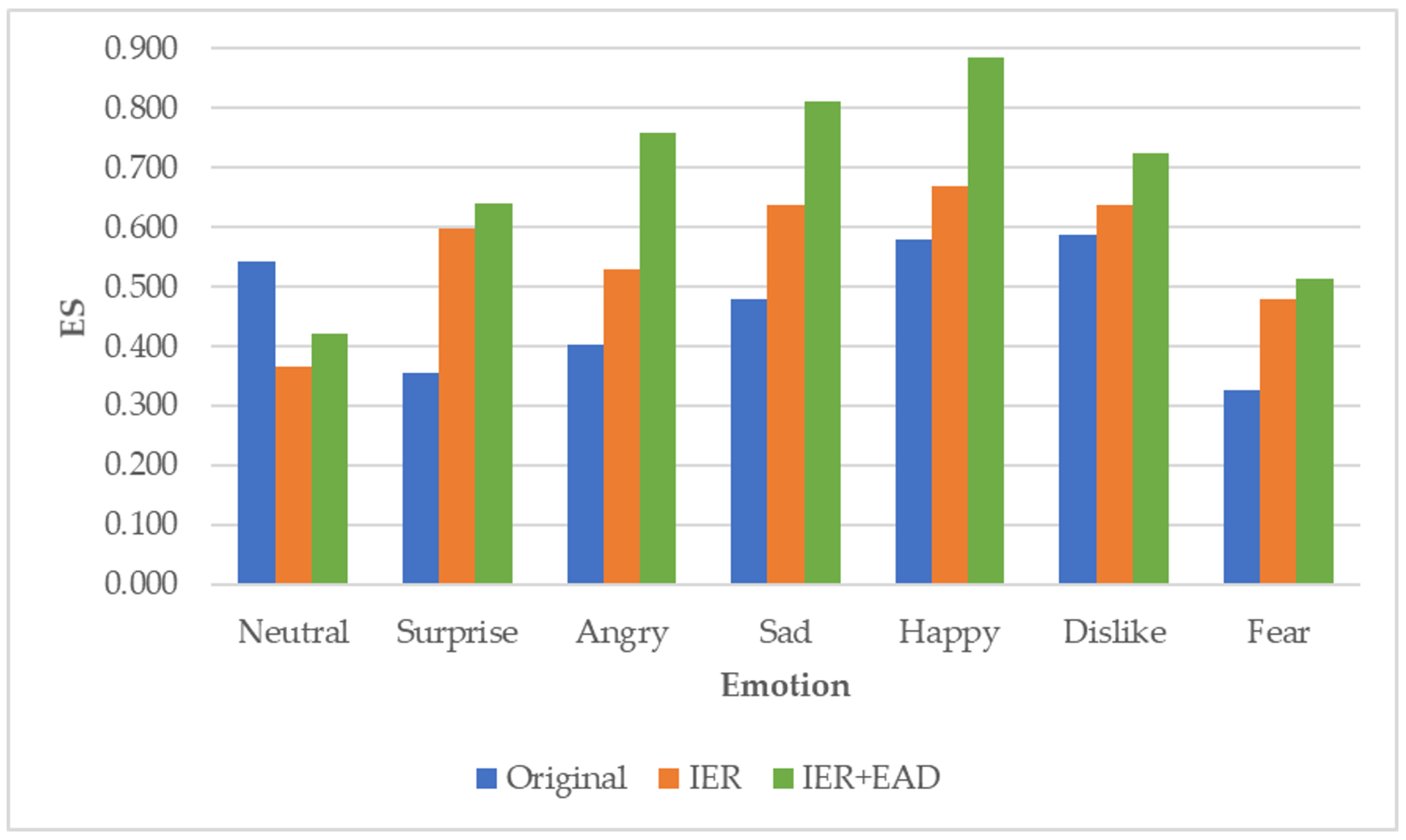 Electronics 12 00326 g004