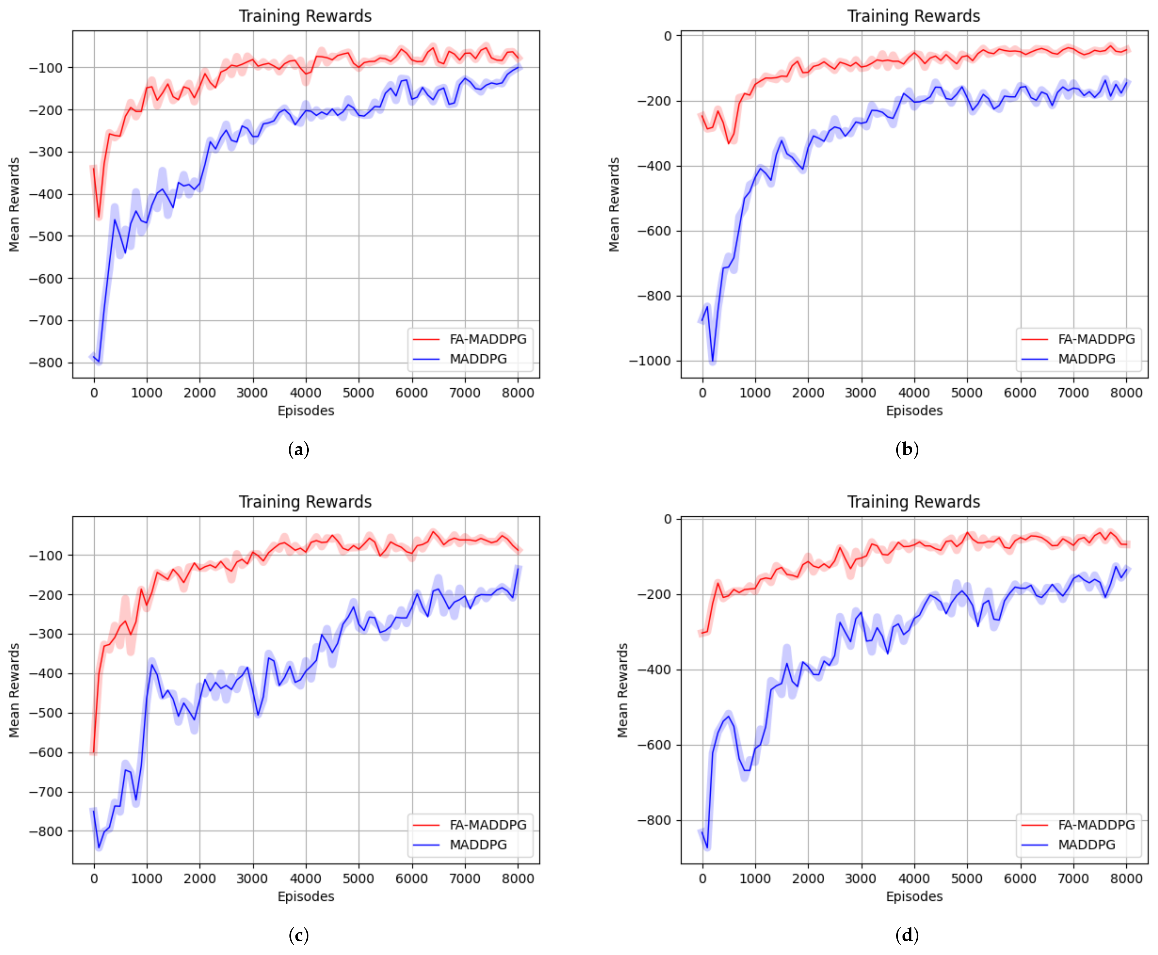 Electronics 12 00327 g004 Electronics 12 00327 g004