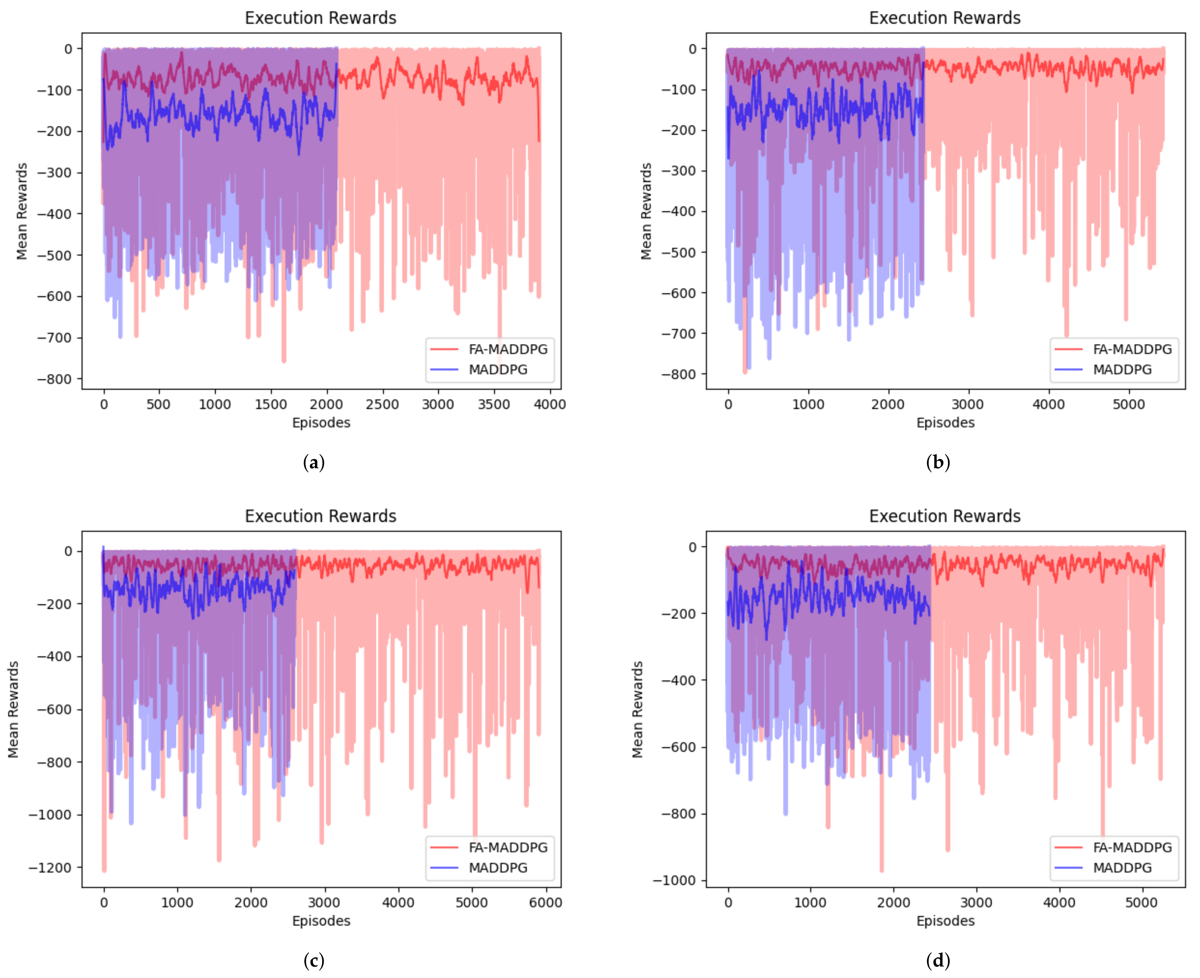 Electronics 12 00327 g006 Electronics 12 00327 g006