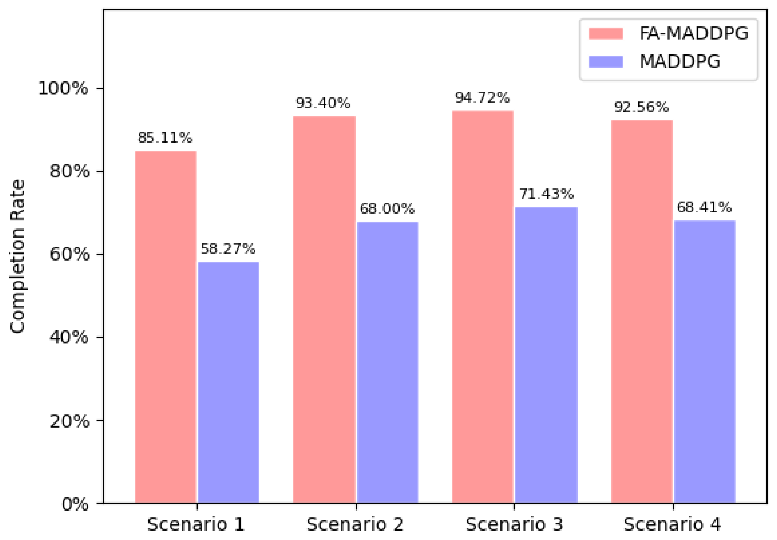 Electronics 12 00327 g007 Electronics 12 00327 g007
