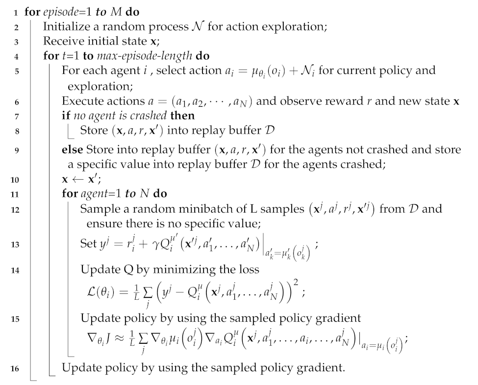 Electronics 12 00327 i001 Electronics 12 00327 i001
