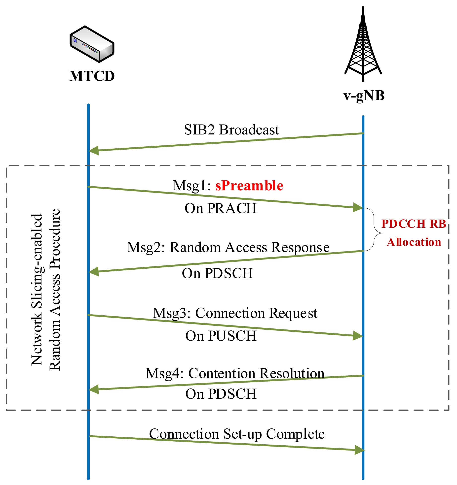 Electronics 12 00329 g002 Electronics 12 00329 g002