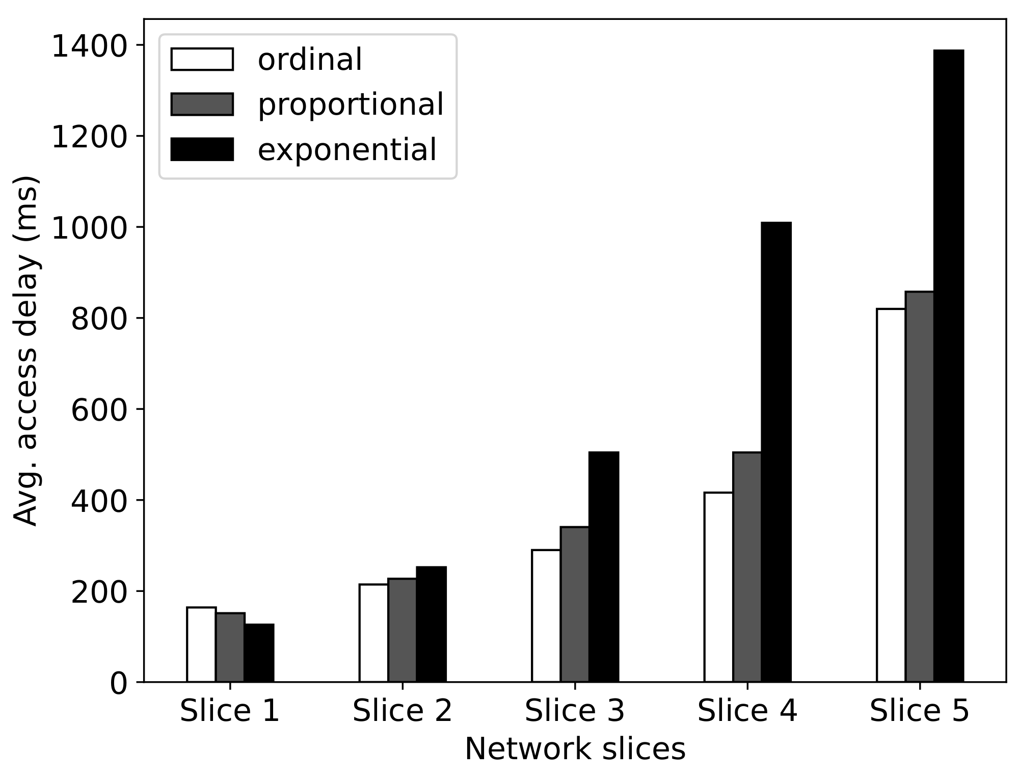 Electronics 12 00329 g007 Electronics 12 00329 g007