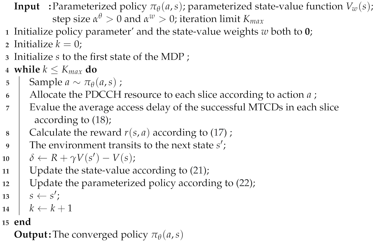 Electronics 12 00329 i001 Electronics 12 00329 i001