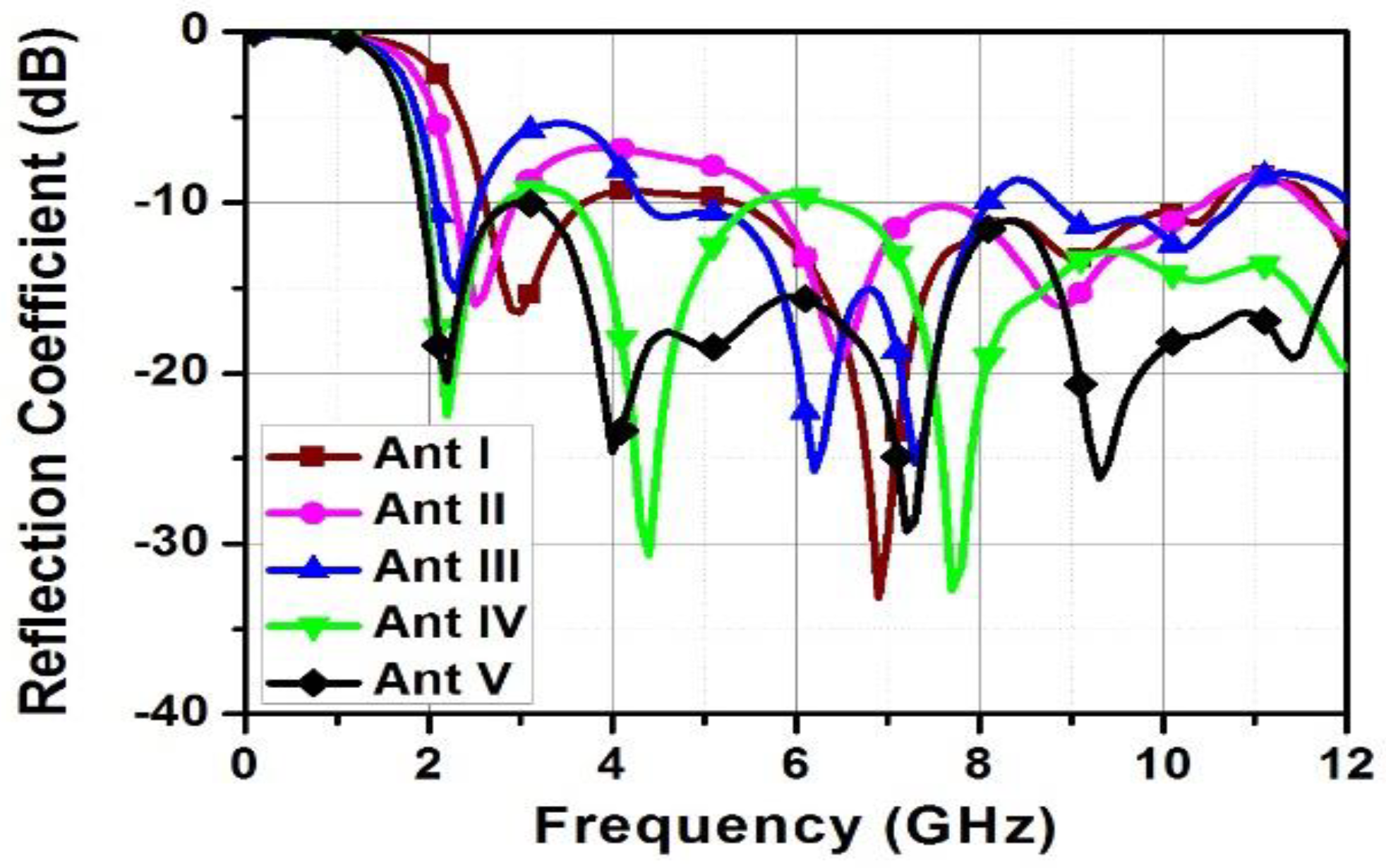 Electronics 12 00330 g004 Electronics 12 00330 g004