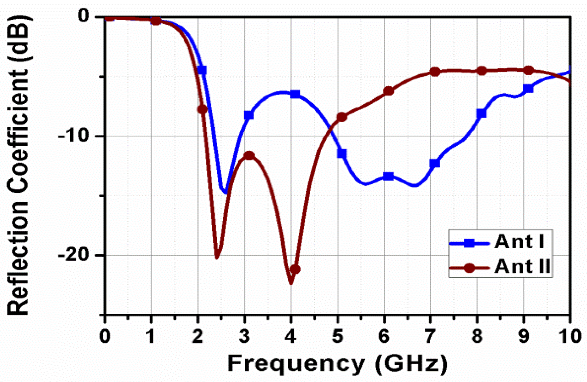 Electronics 12 00330 g007 Electronics 12 00330 g007