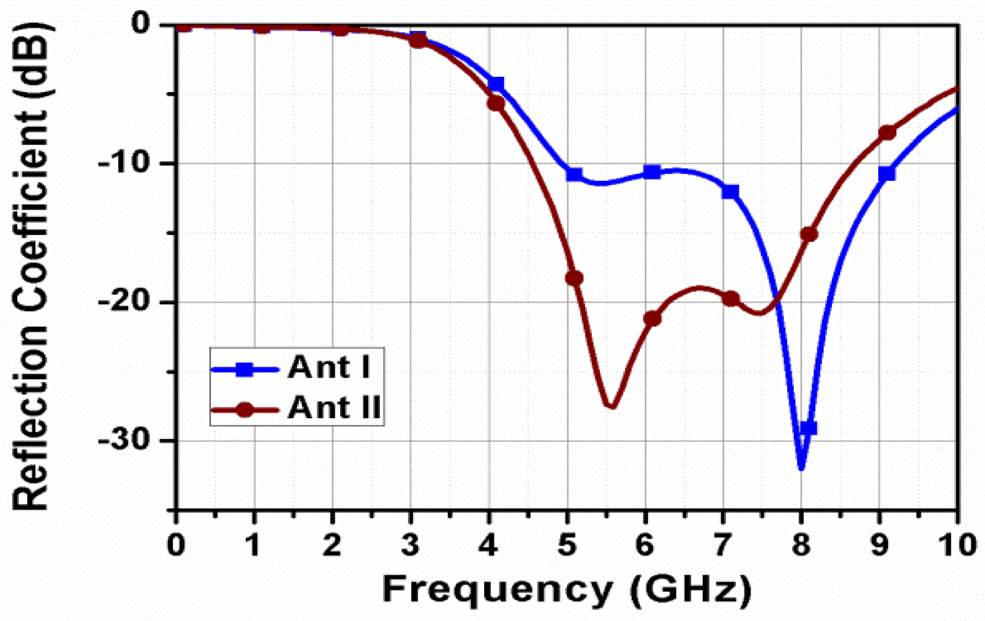 Electronics 12 00330 g011 Electronics 12 00330 g011