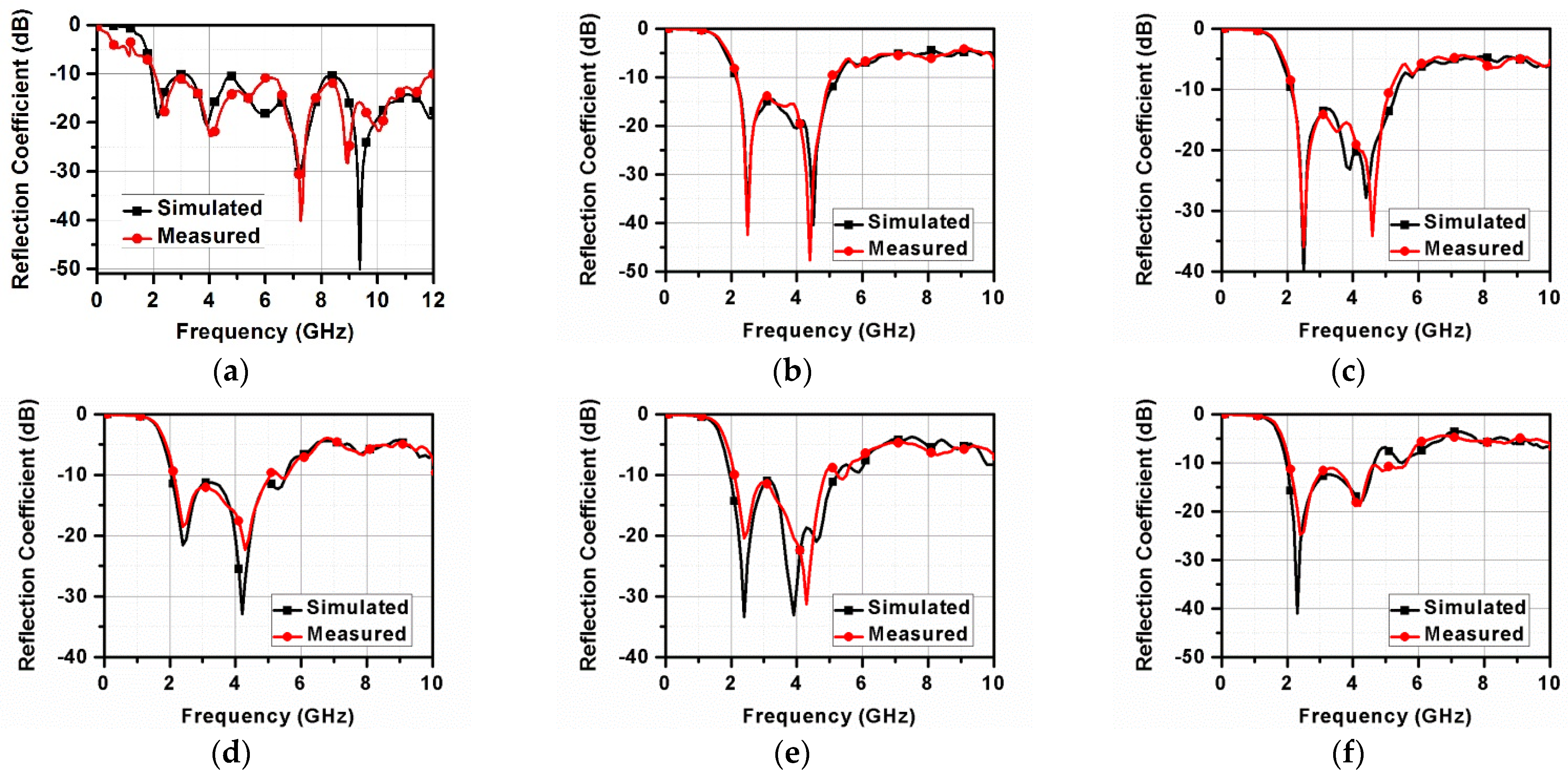 Electronics 12 00330 g018a Electronics 12 00330 g018a