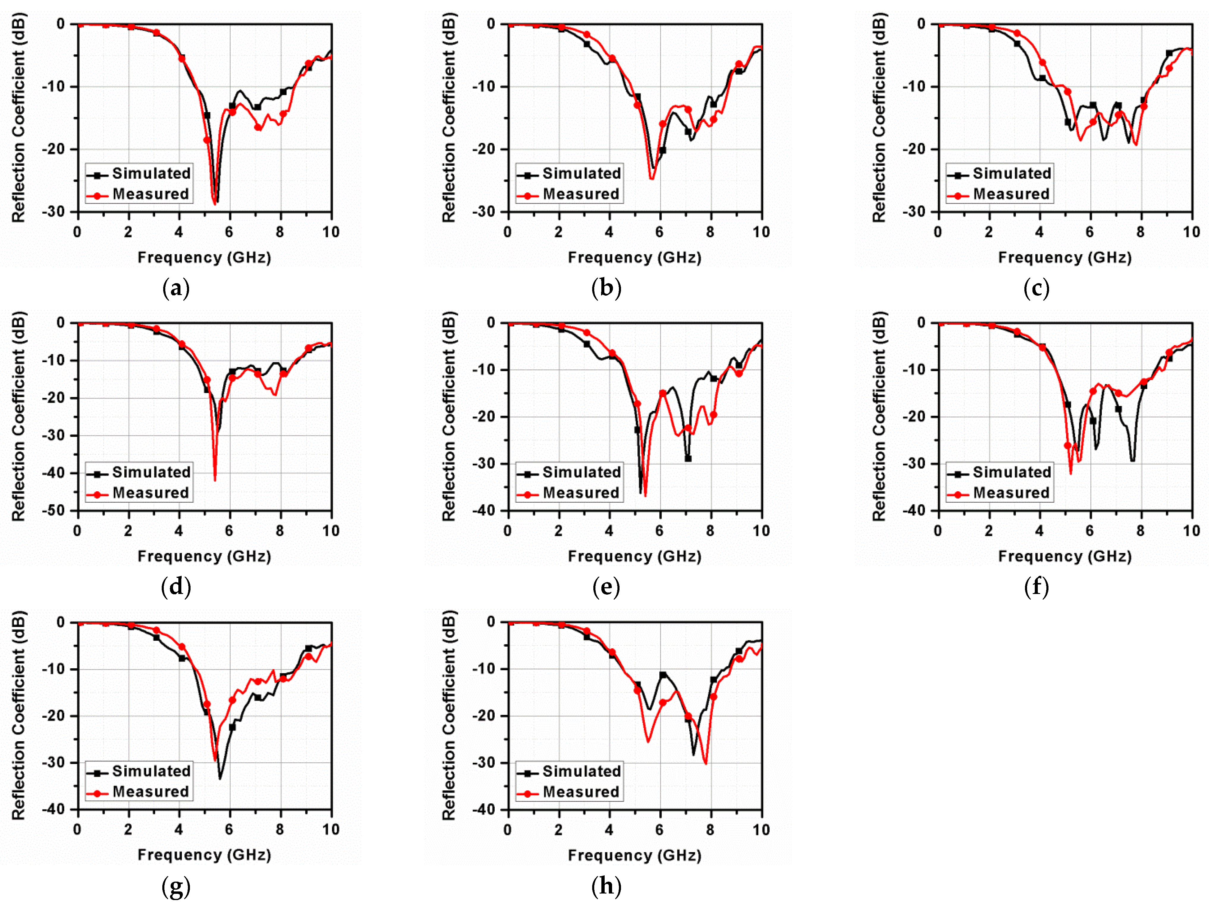 Electronics 12 00330 g019 Electronics 12 00330 g019