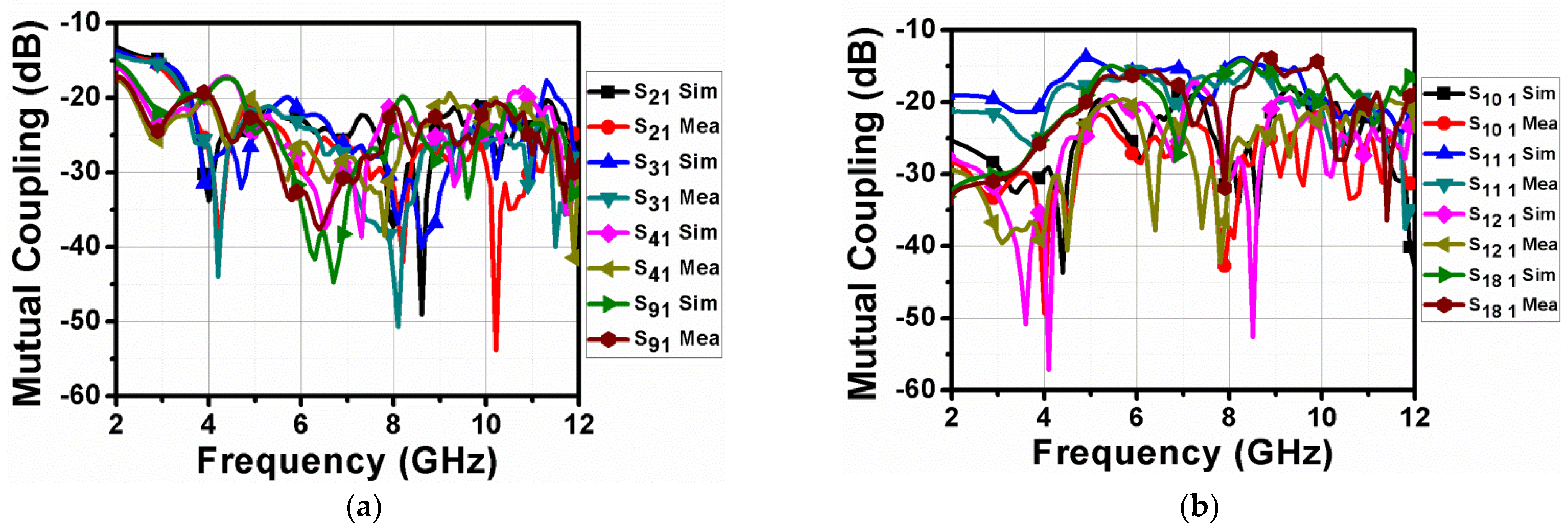 Electronics 12 00330 g021 Electronics 12 00330 g021