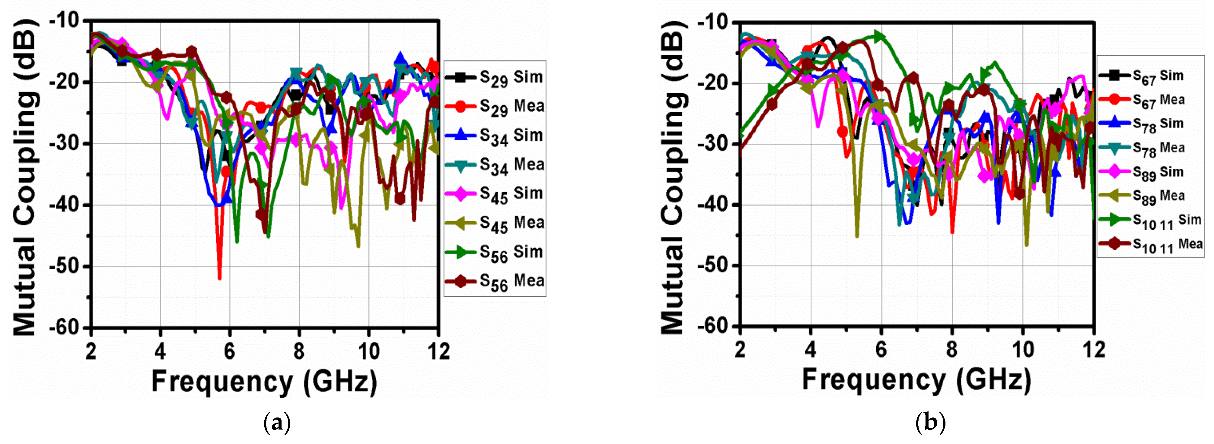 Electronics 12 00330 g022a Electronics 12 00330 g022a