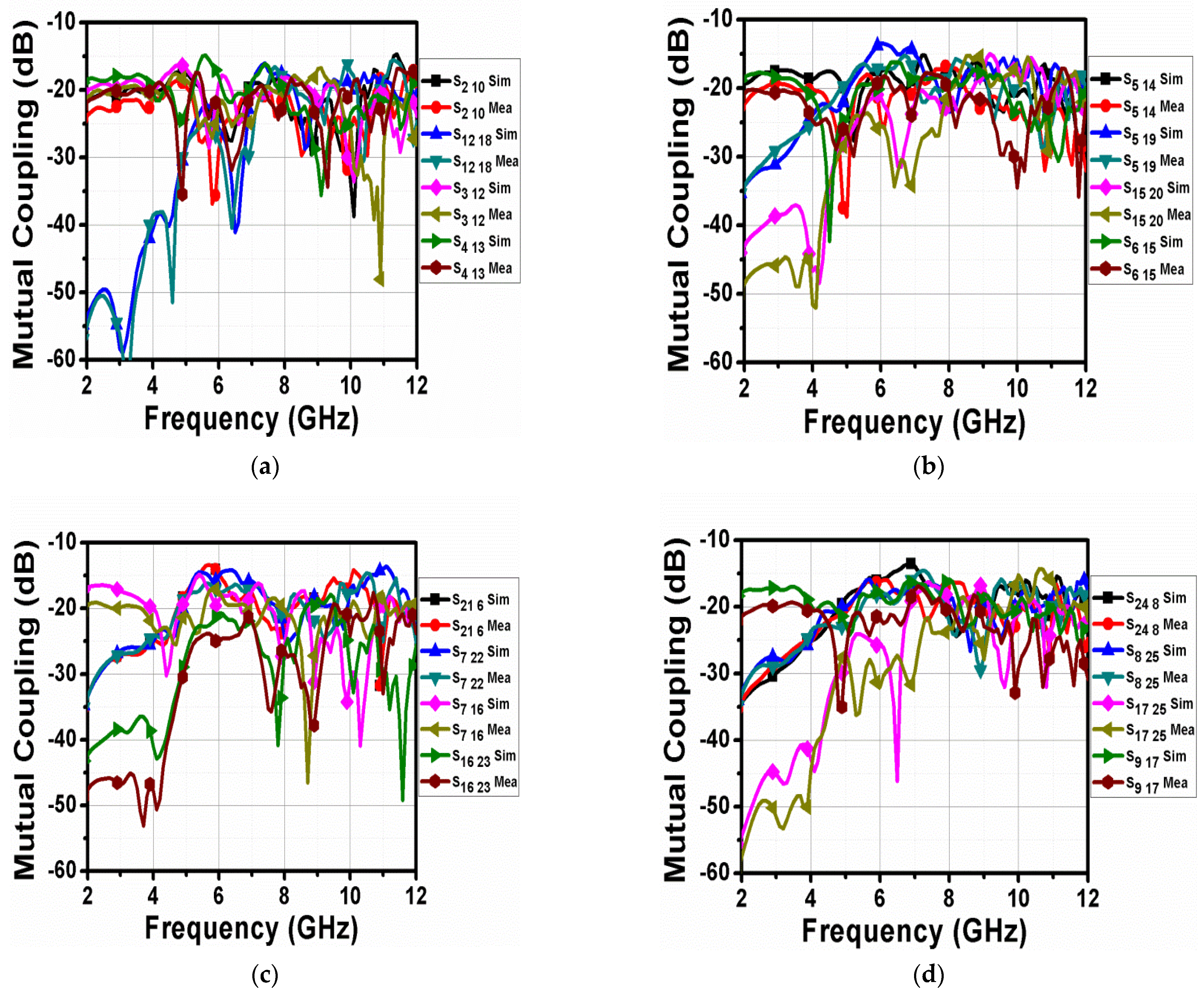 Electronics 12 00330 g023 Electronics 12 00330 g023