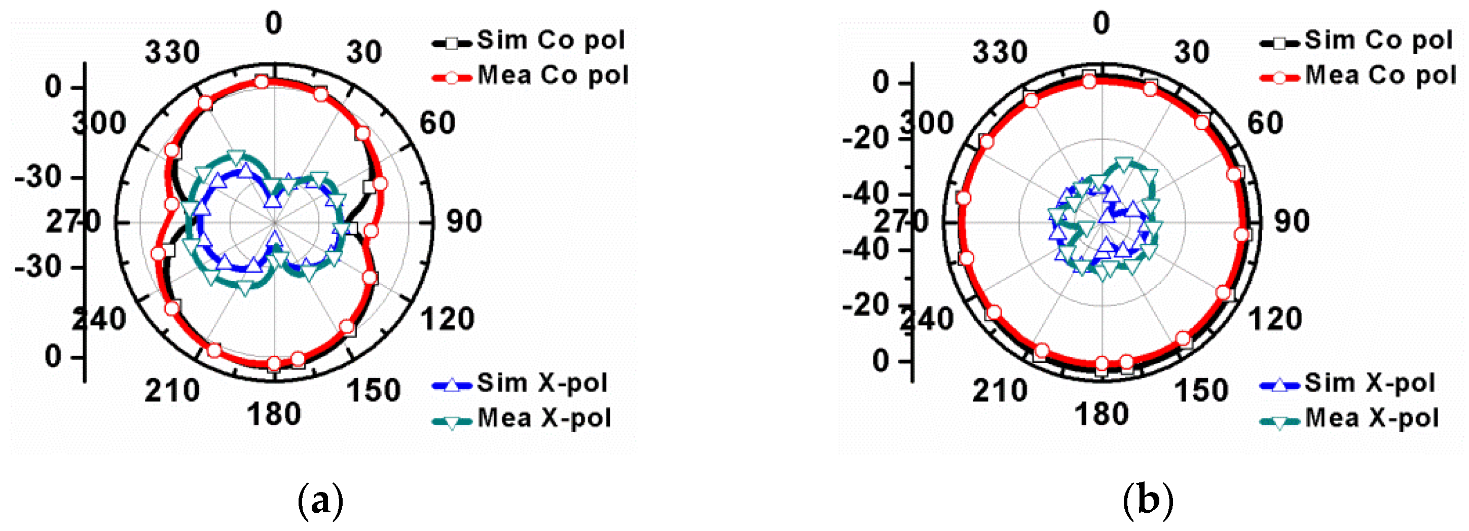 Electronics 12 00330 g025 Electronics 12 00330 g025