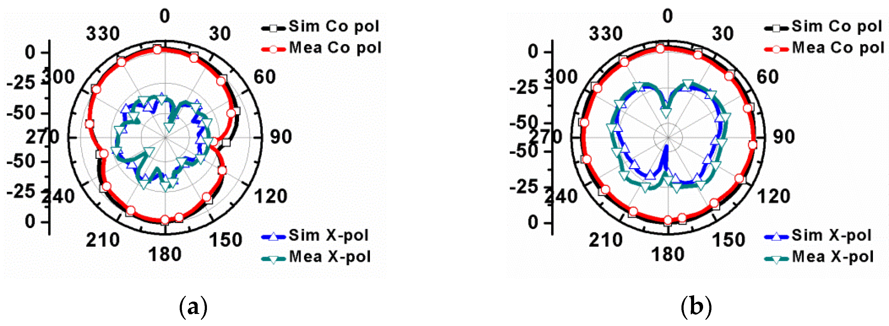 Electronics 12 00330 g027 Electronics 12 00330 g027