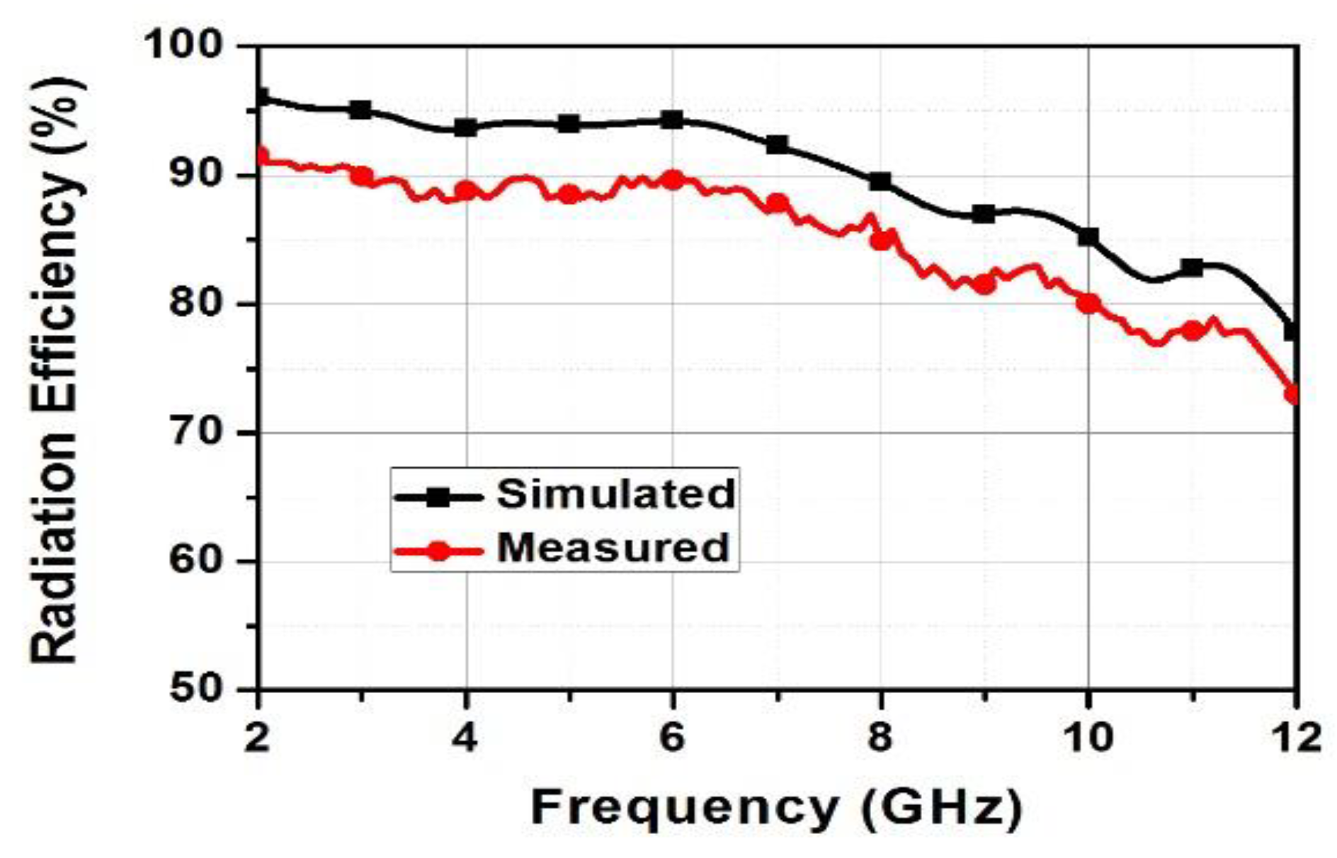 Electronics 12 00330 g028 Electronics 12 00330 g028