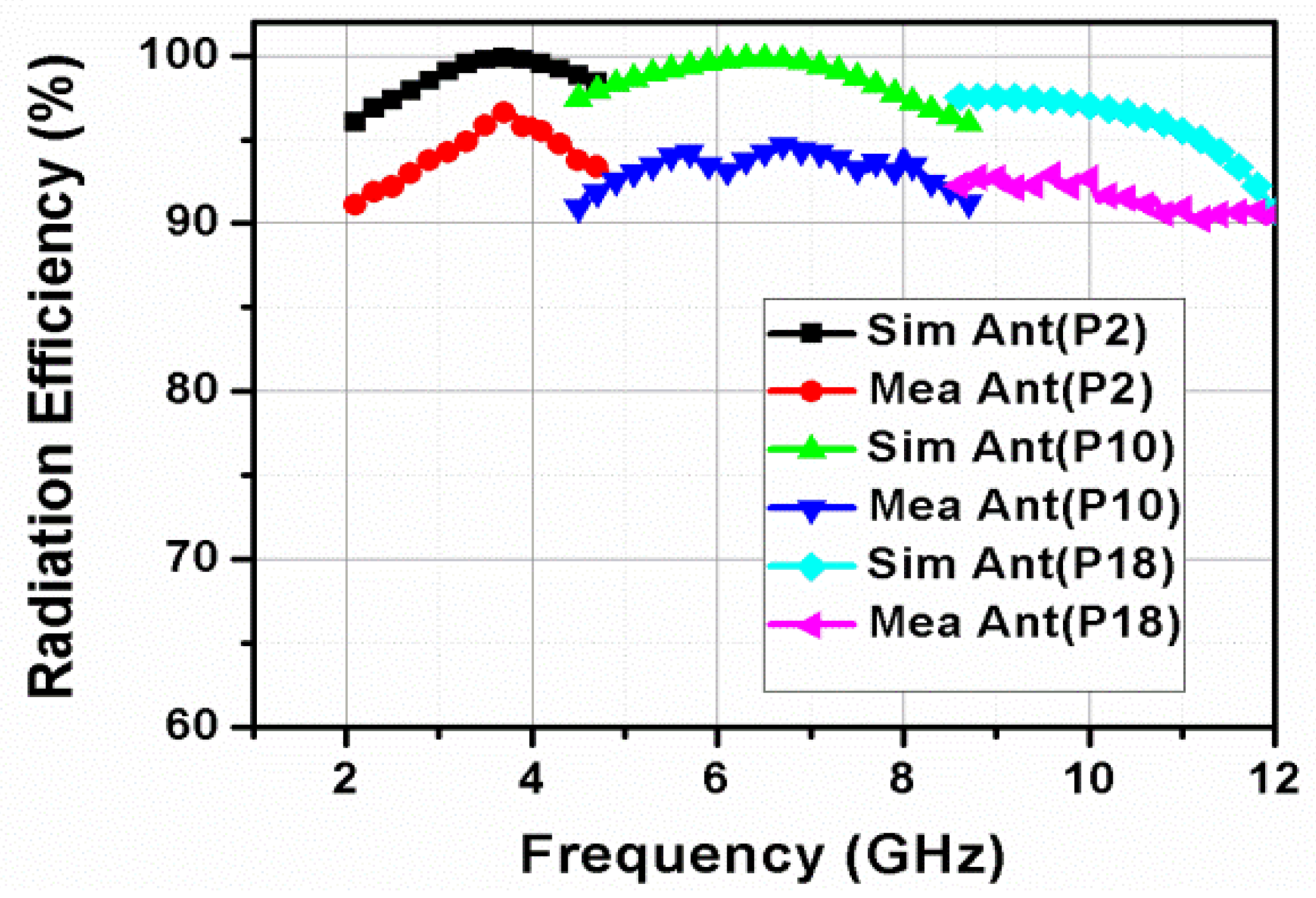 Electronics 12 00330 g030 Electronics 12 00330 g030