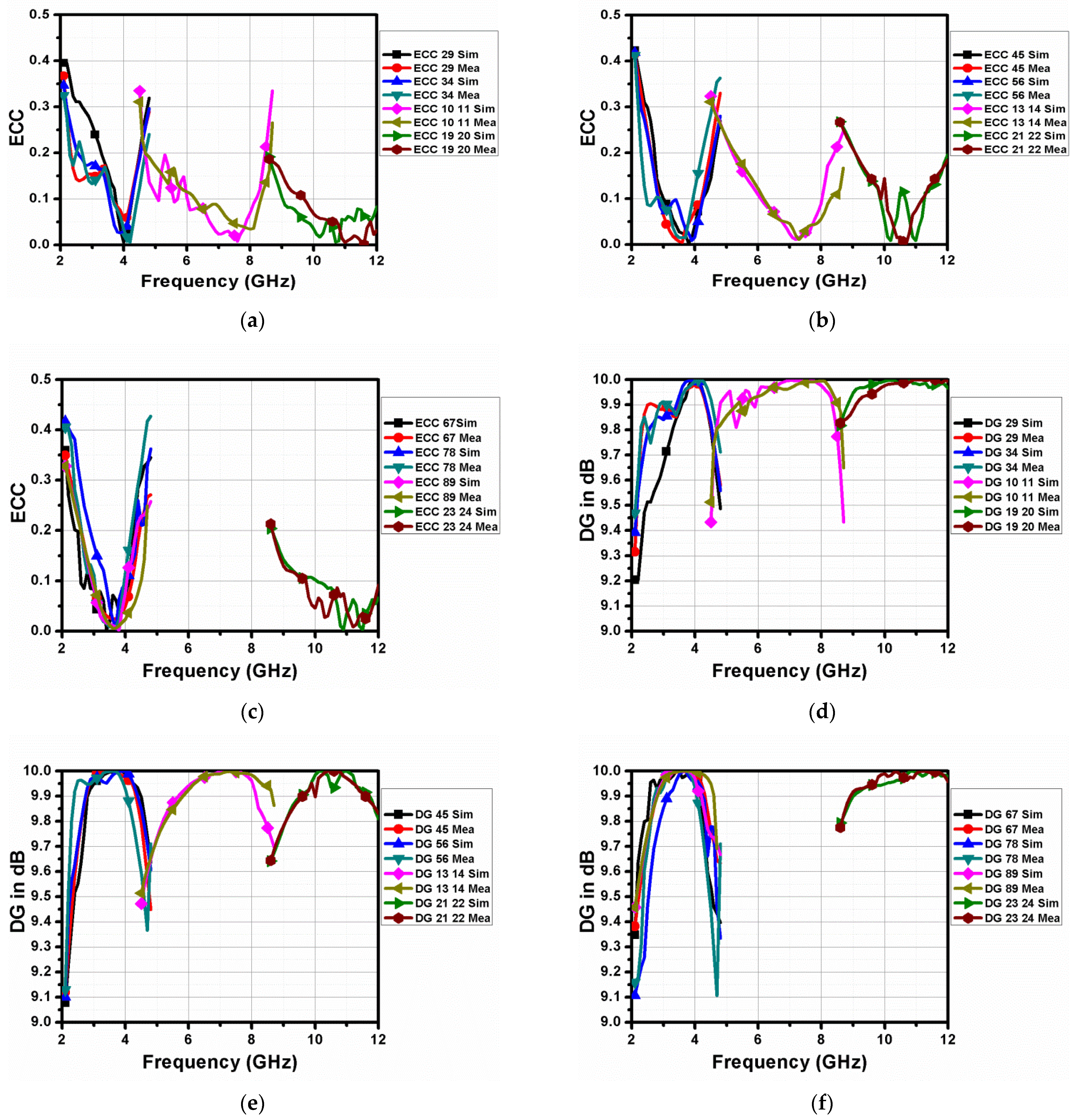 Electronics 12 00330 g033 Electronics 12 00330 g033