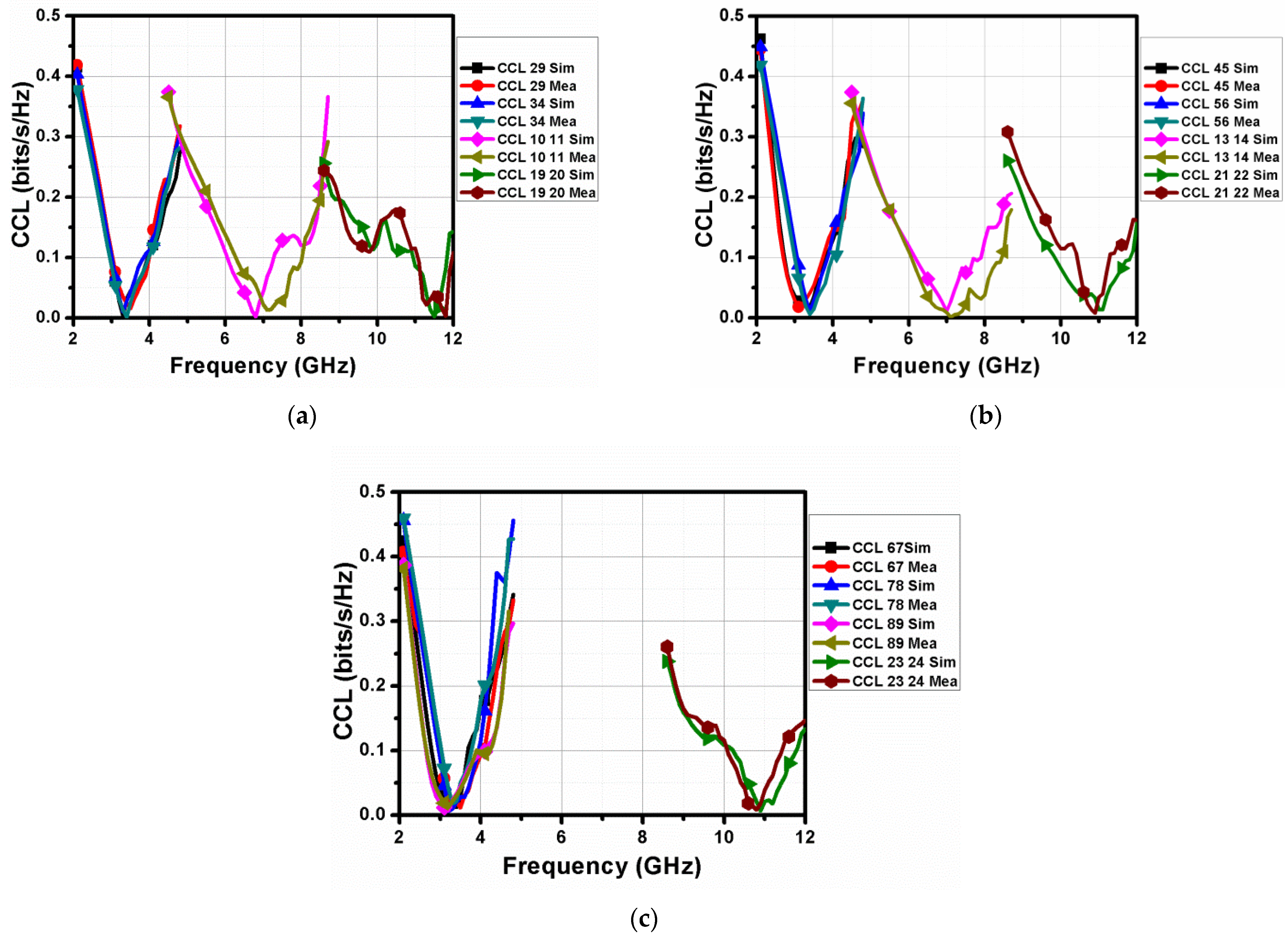 Electronics 12 00330 g034 Electronics 12 00330 g034