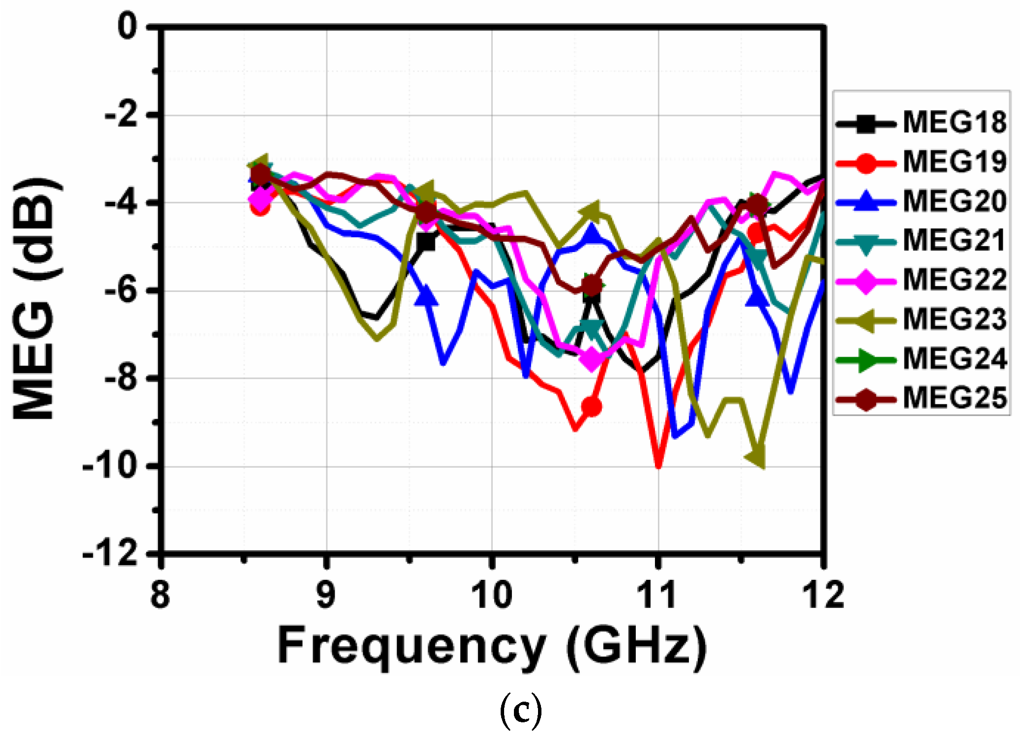 Electronics 12 00330 g036b Electronics 12 00330 g036b