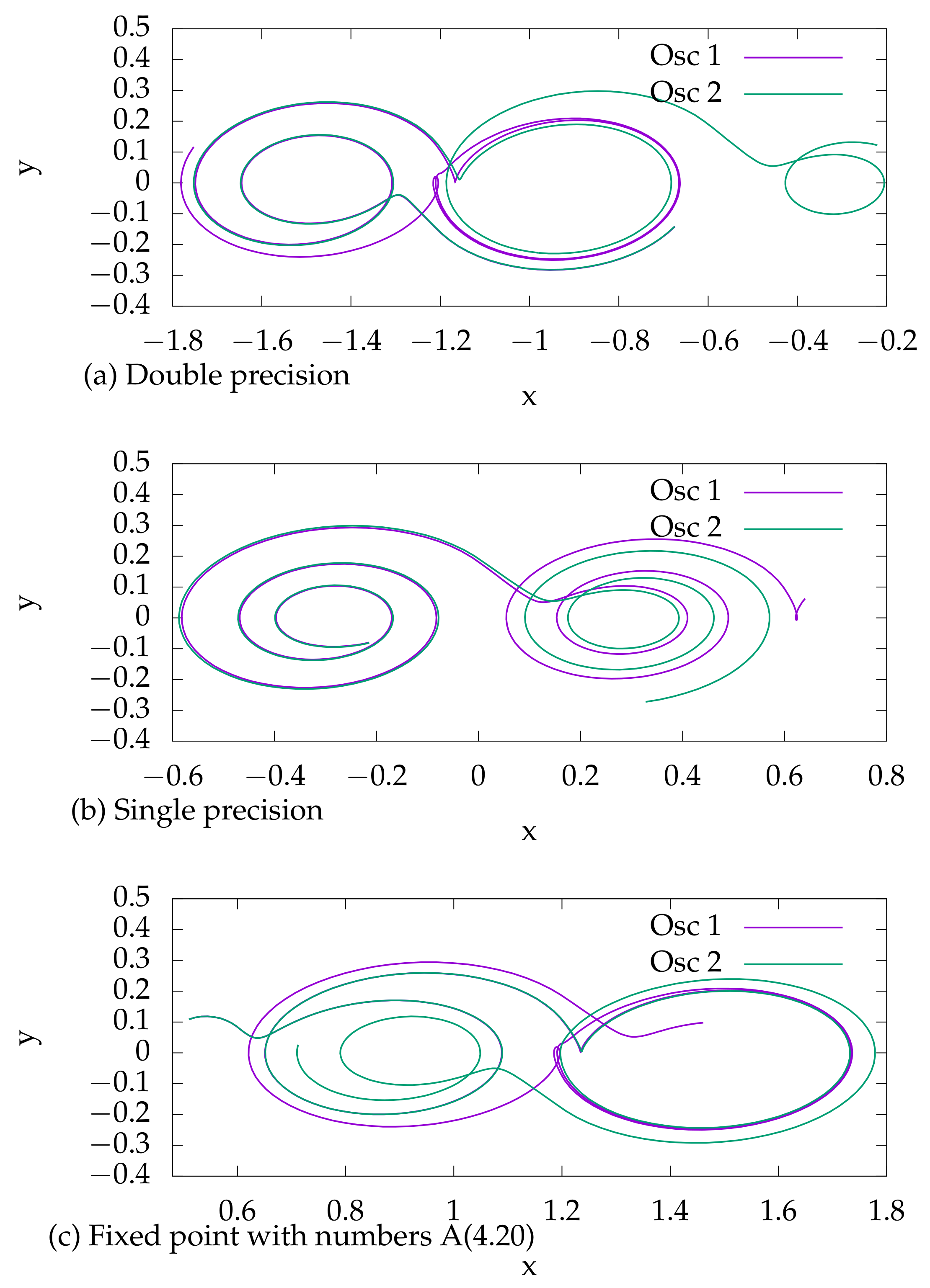 Electronics 12 00332 g001
