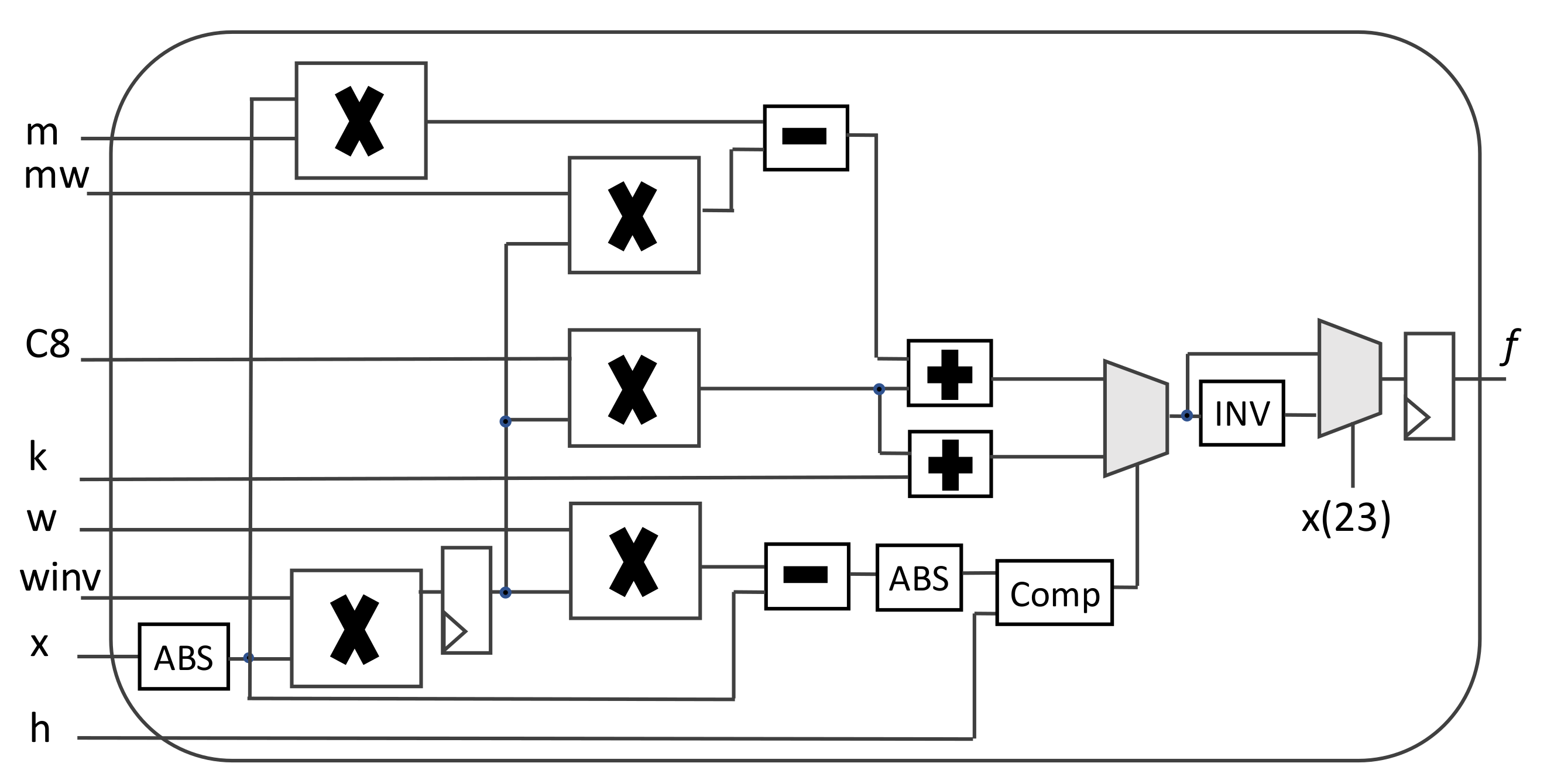 Electronics 12 00332 g007